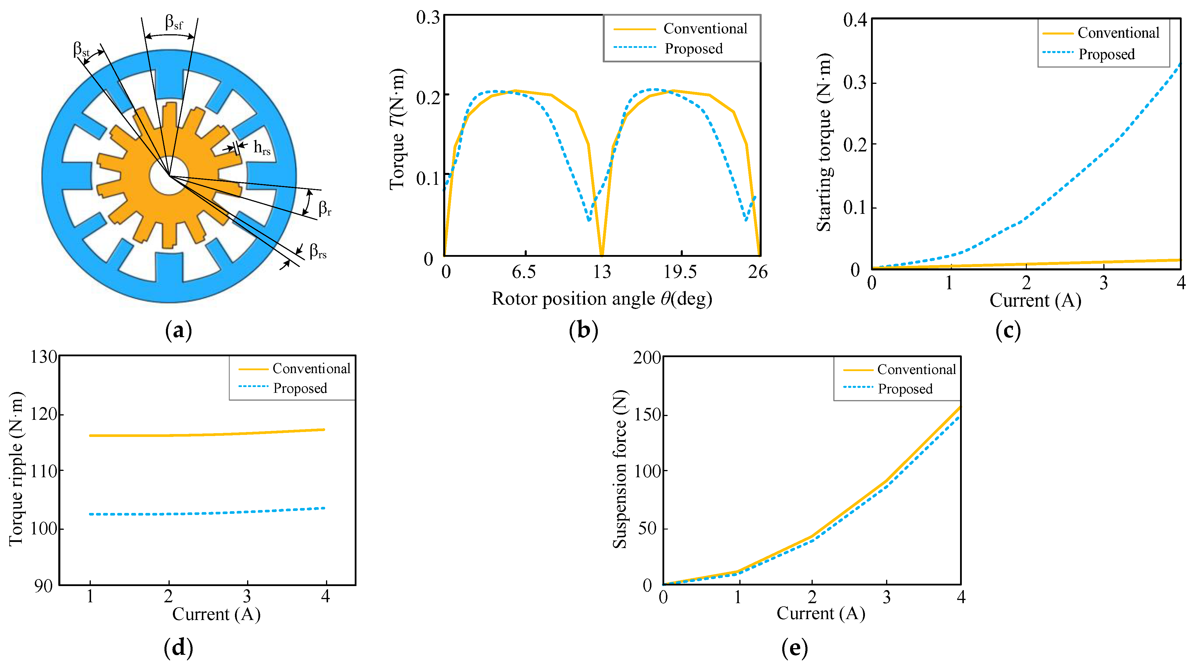 Energies 16 03492 g004 Energies 16 03492 g004