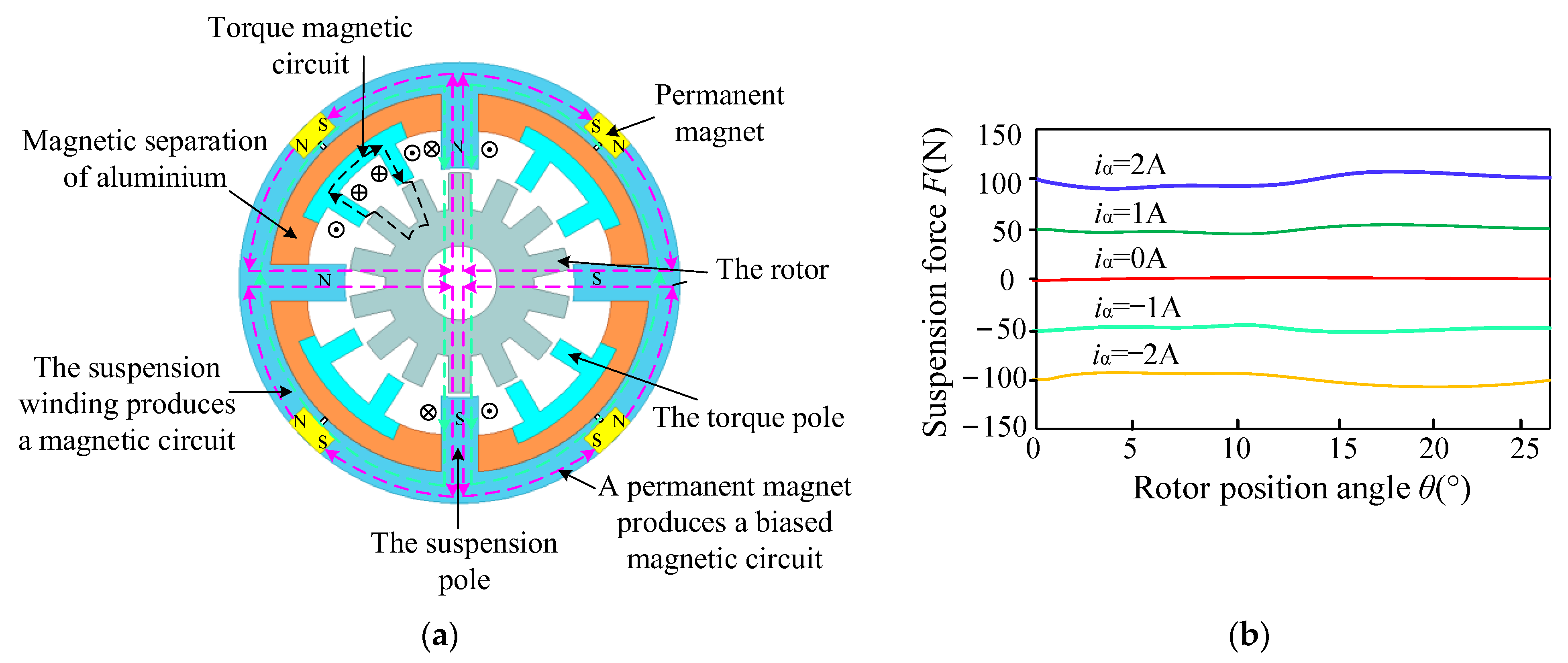 Energies 16 03492 g005 Energies 16 03492 g005