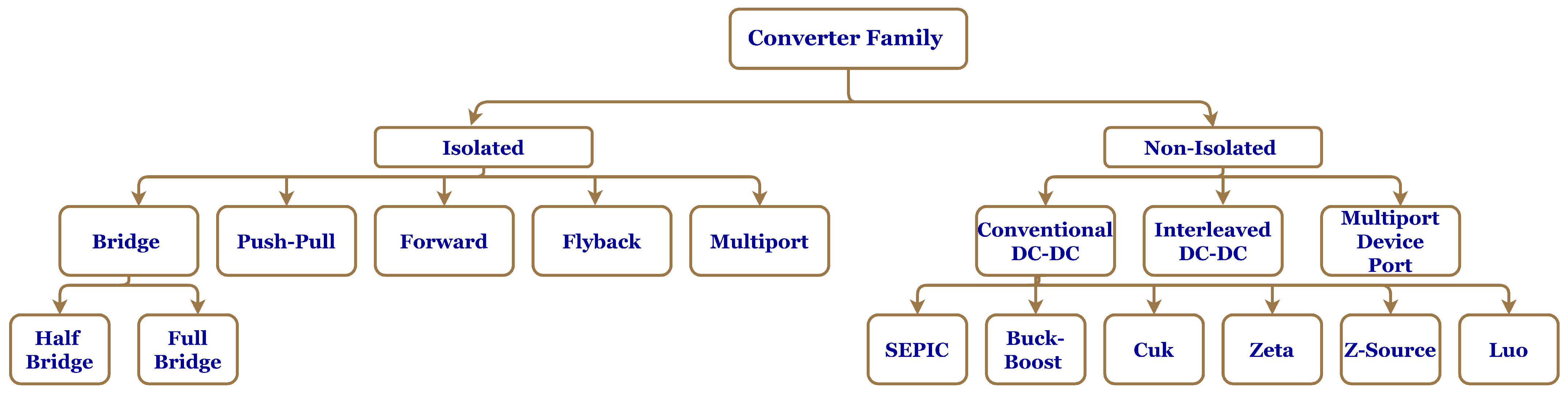Energies 16 03493 g003 Energies 16 03493 g003