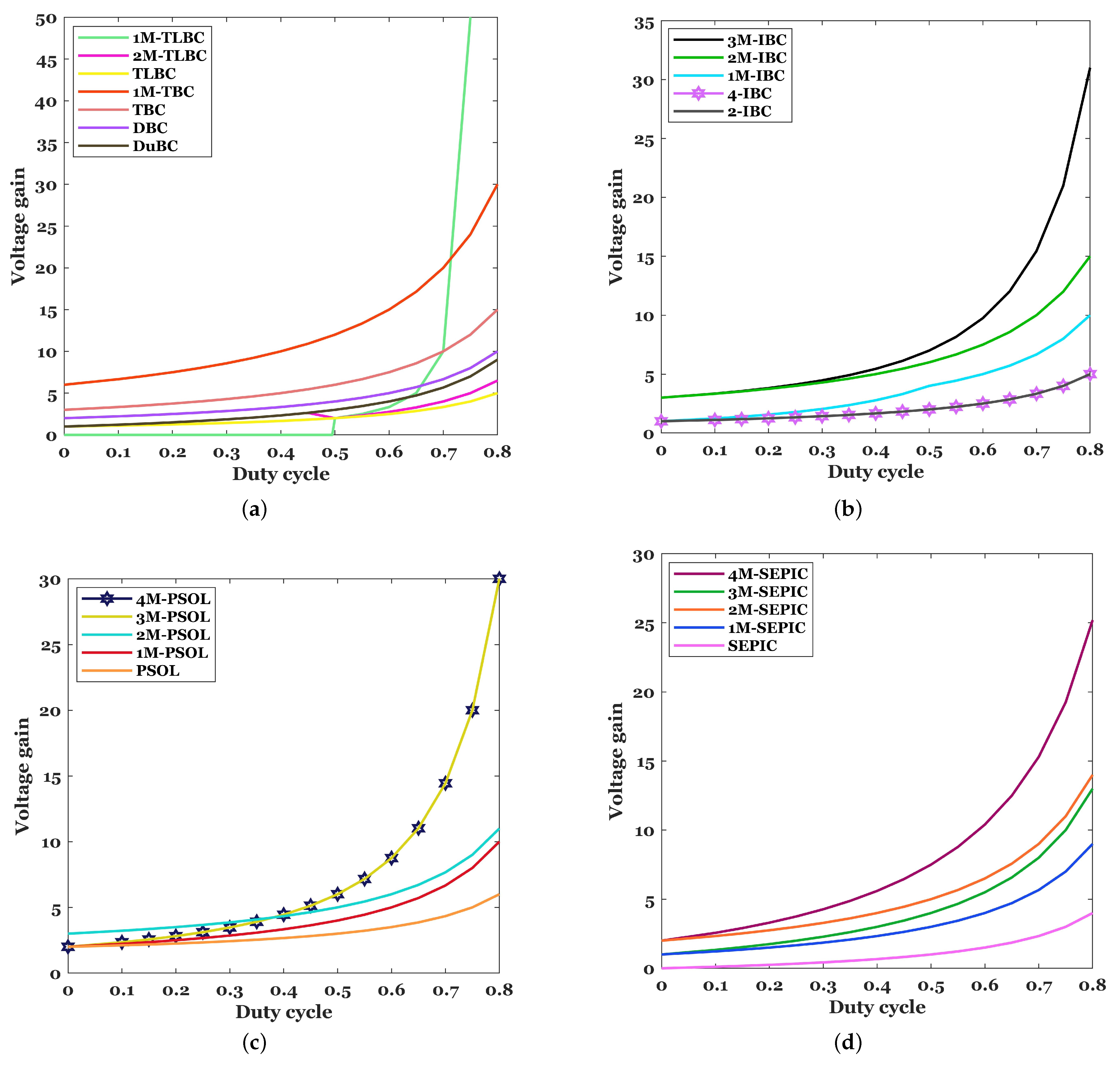Energies 16 03493 g027 Energies 16 03493 g027