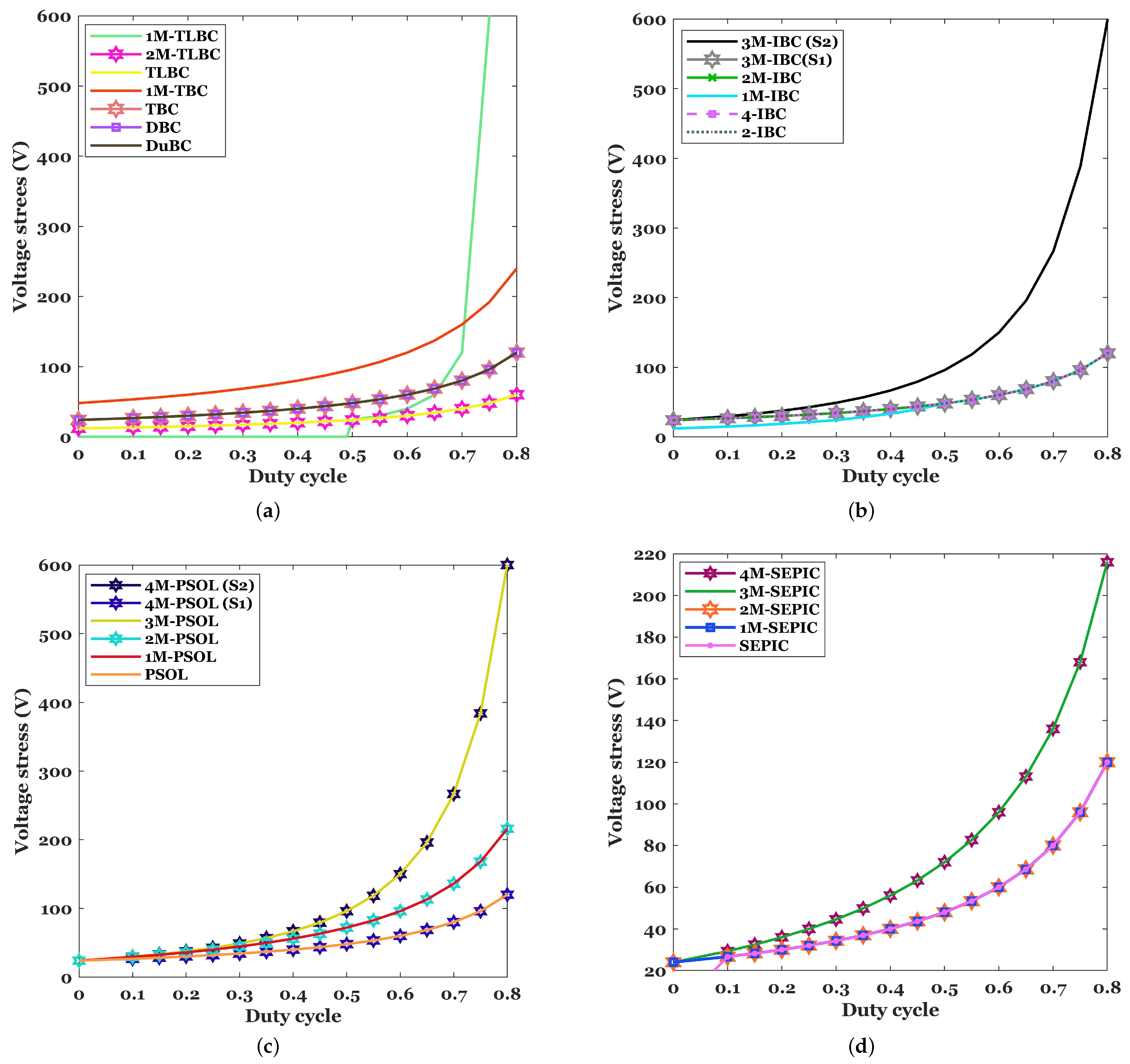 Energies 16 03493 g028 Energies 16 03493 g028