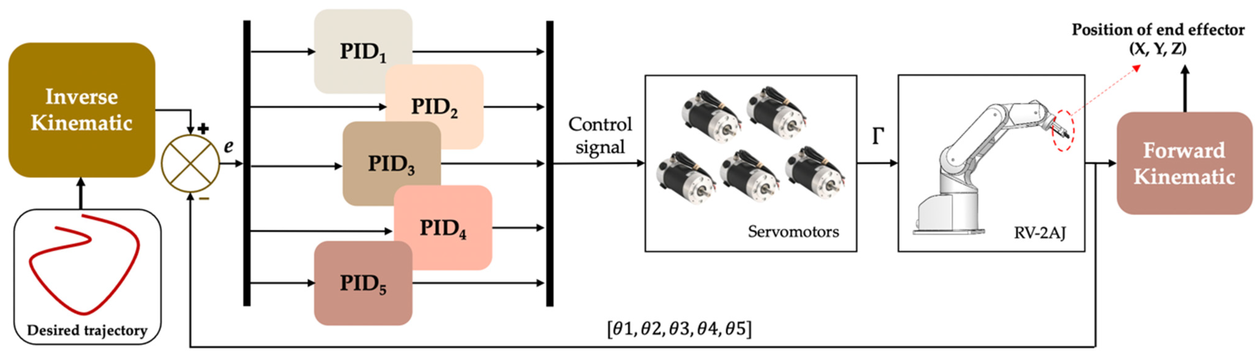 Energies 16 03499 g008
