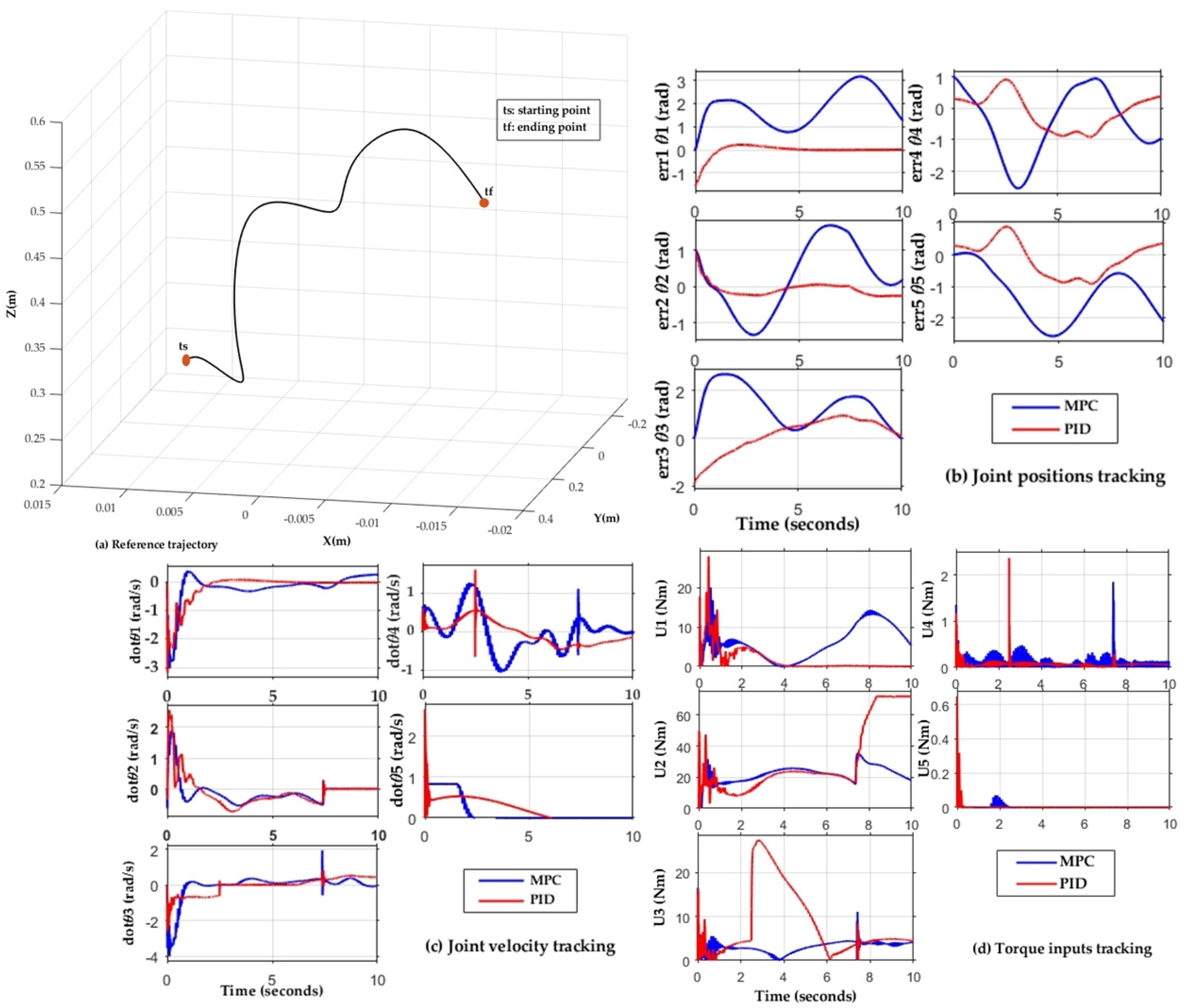 Energies 16 03499 g010