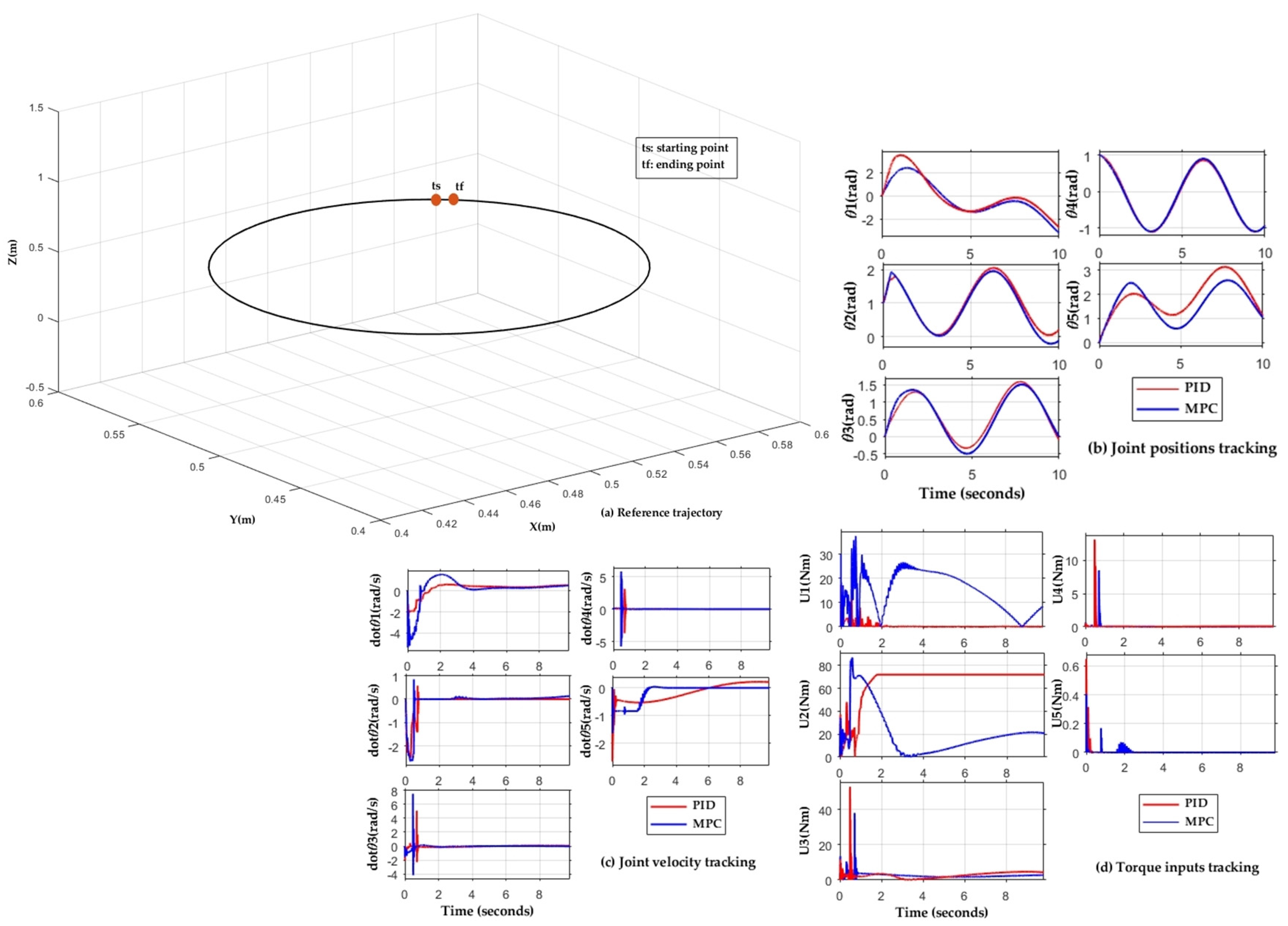 Energies 16 03499 g012