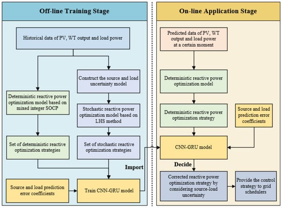 Energies 16 03501 g001