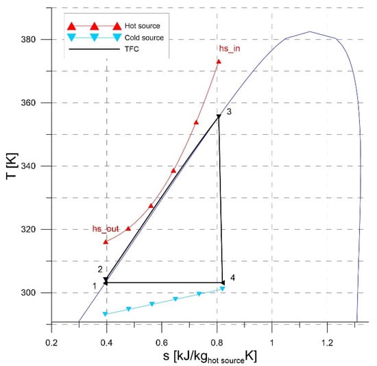 Energies 16 03503 g008