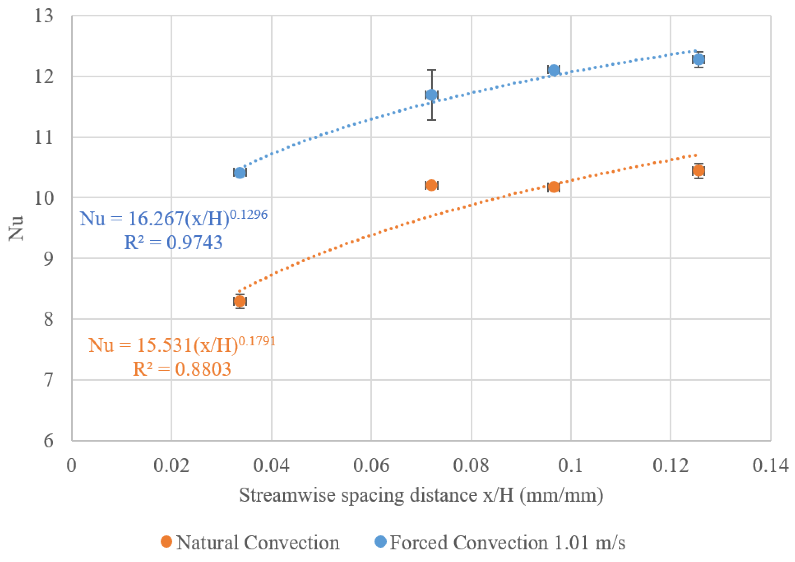 Energies 16 03505 g013 Energies 16 03505 g013