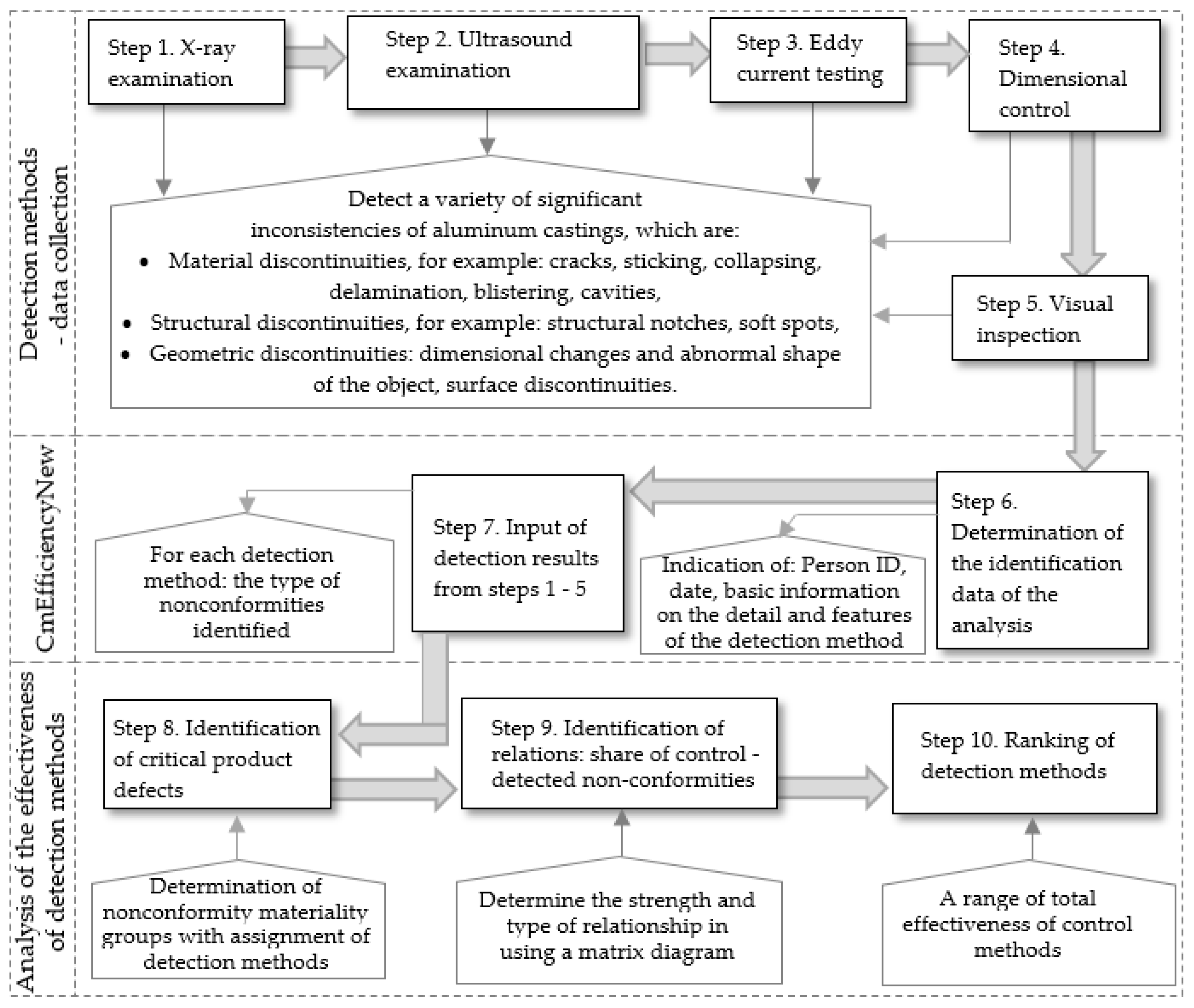 Energies 16 03507 g001