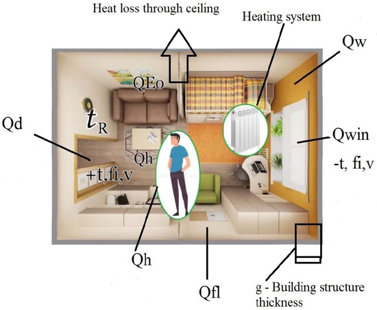 Energies 16 03508 g001