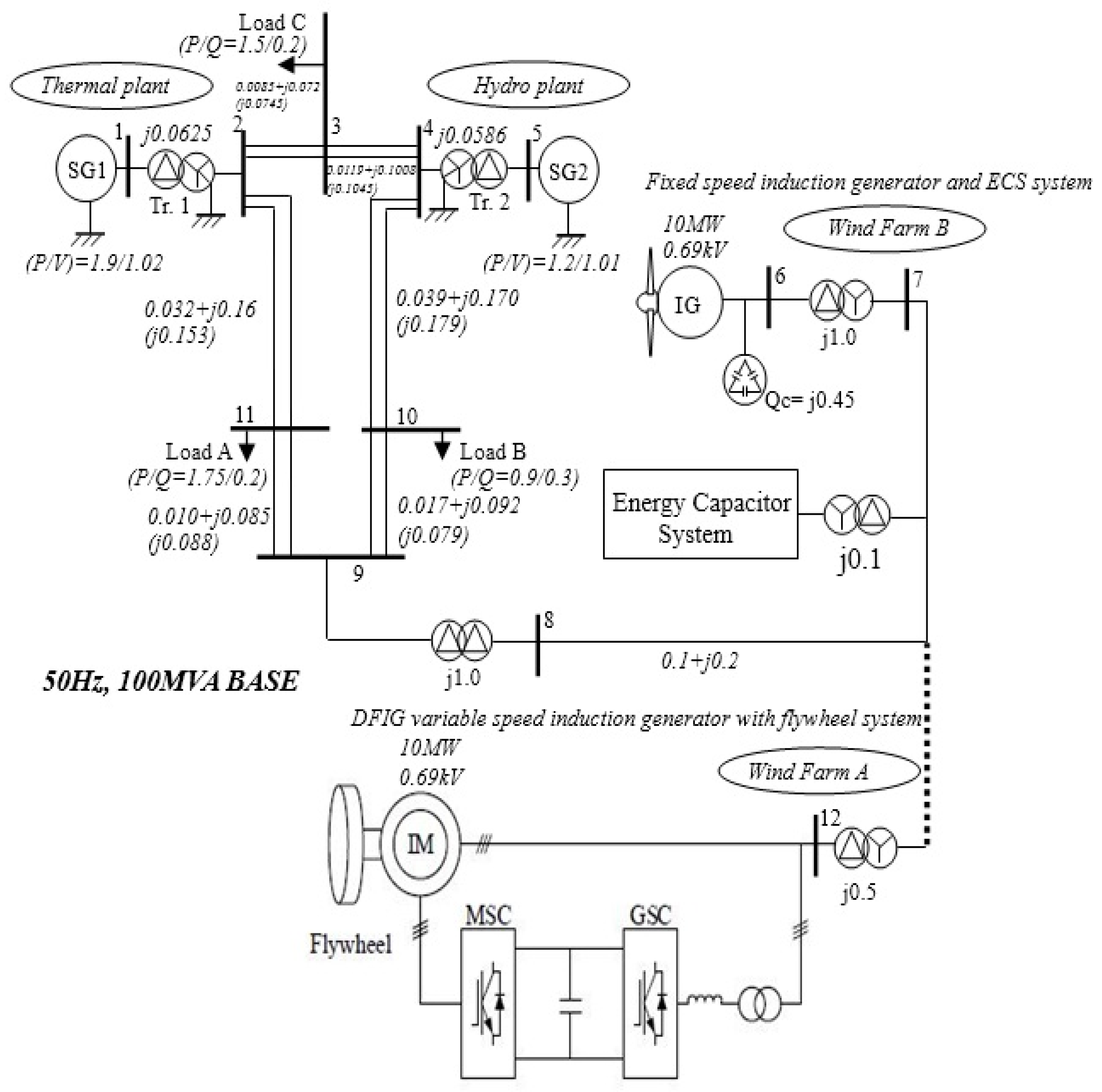 Energies 16 03515 g001