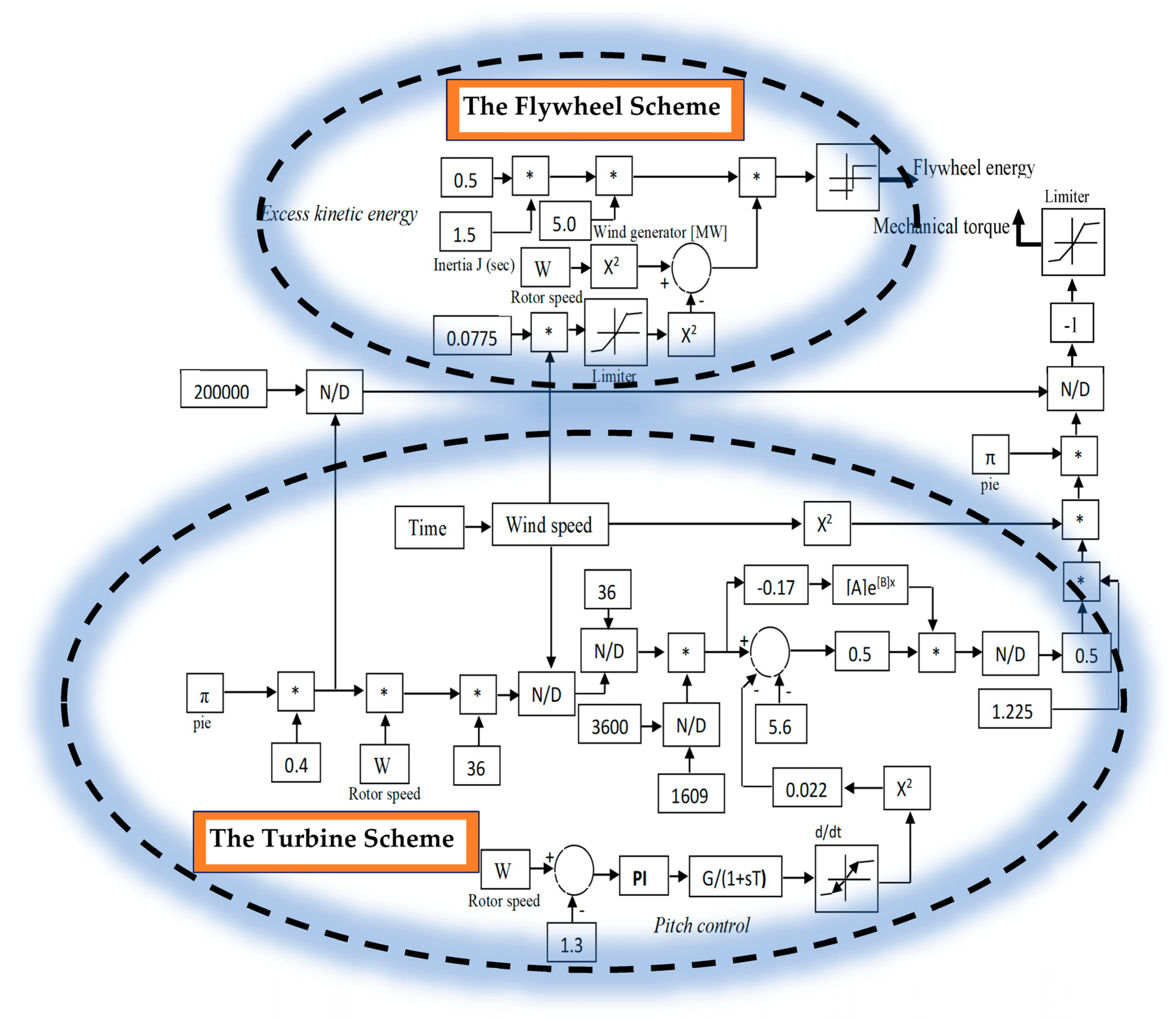 Energies 16 03515 g003