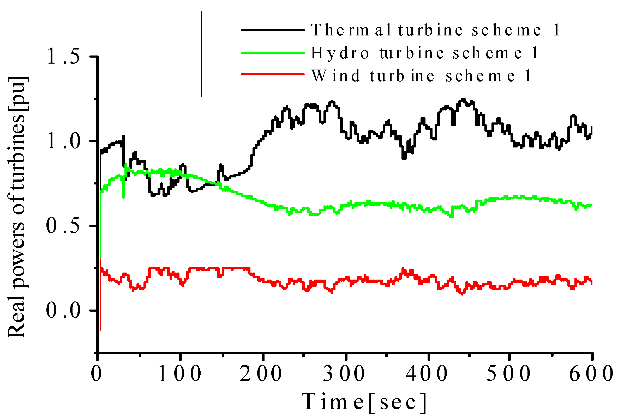 Energies 16 03515 g011