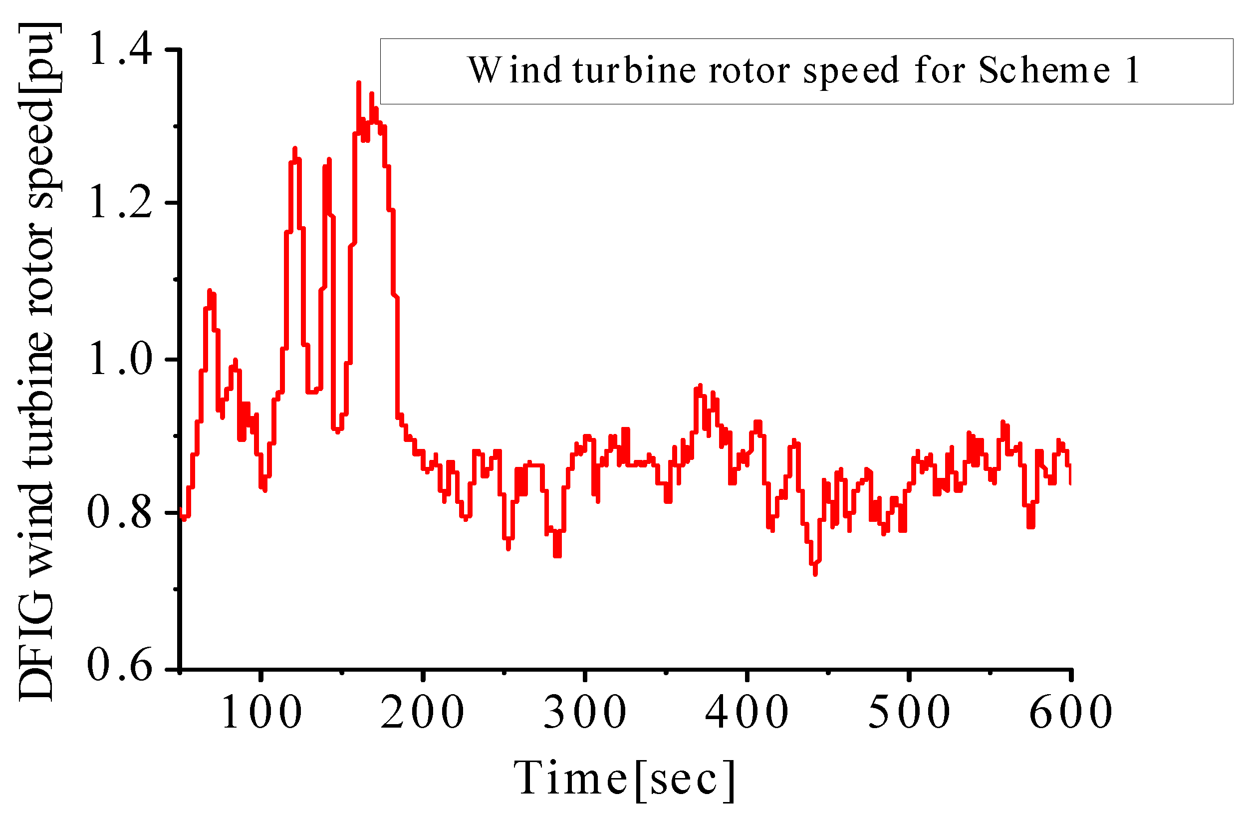 Energies 16 03515 g013