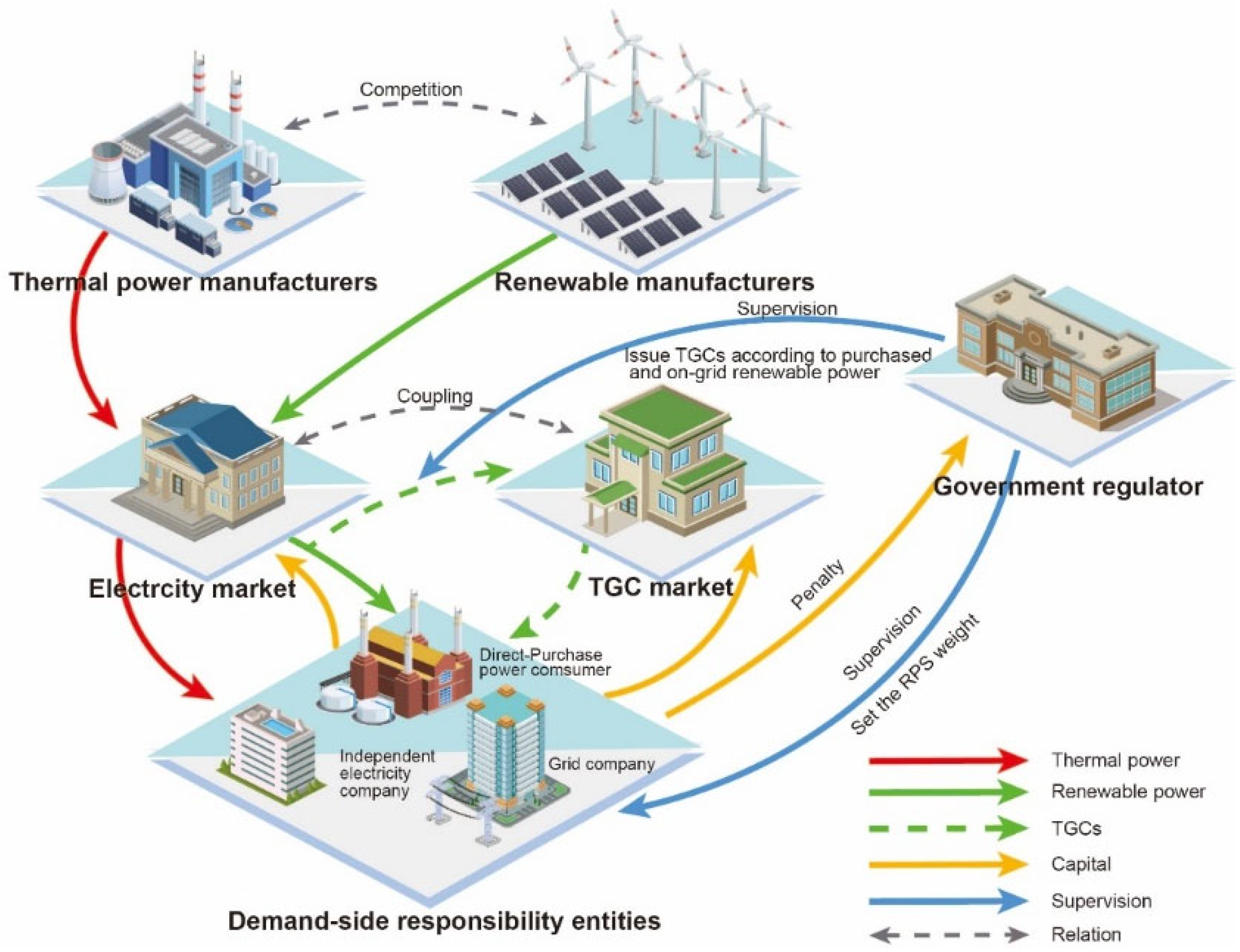 Energies 16 03517 g002