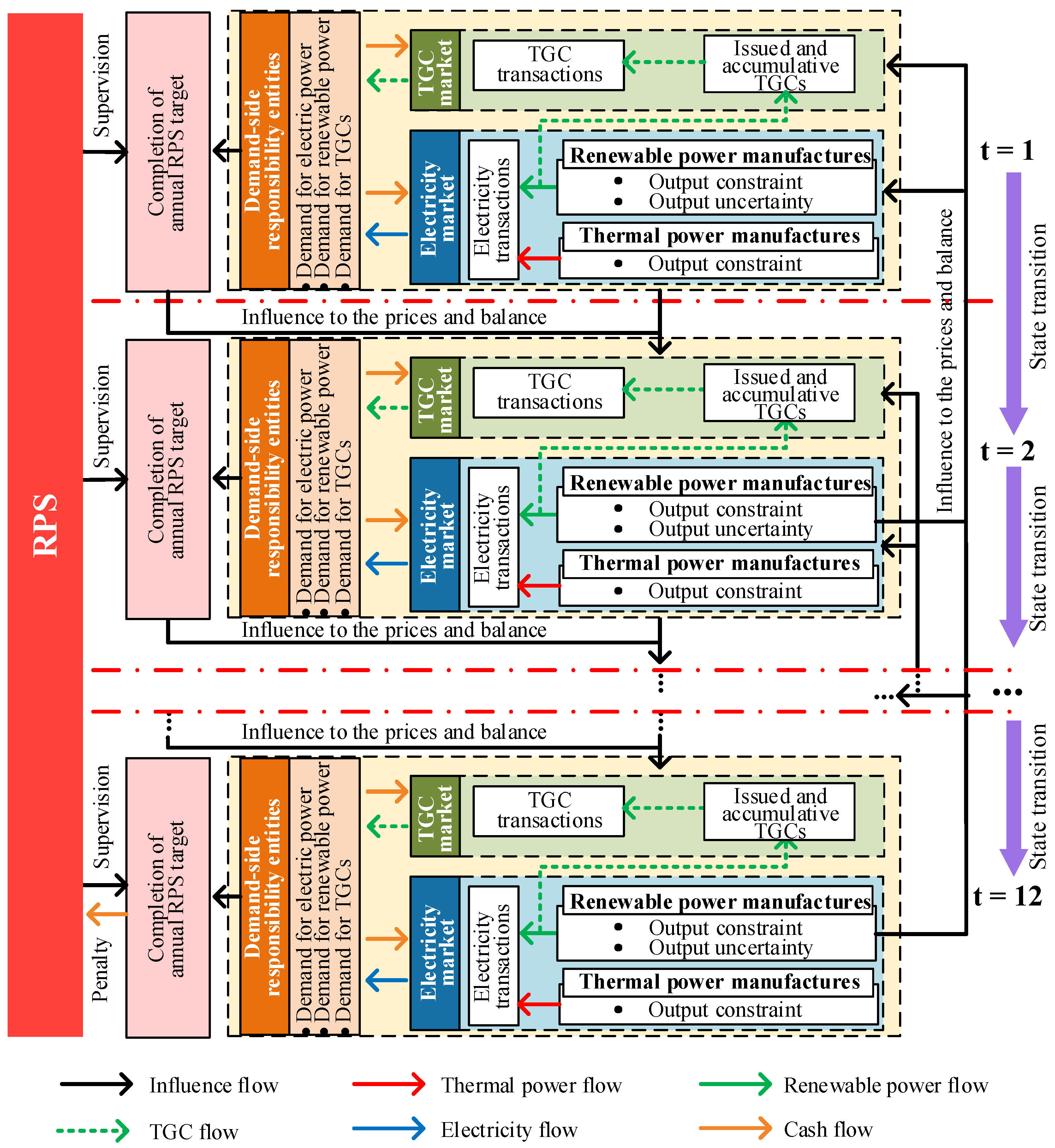 Energies 16 03517 g003