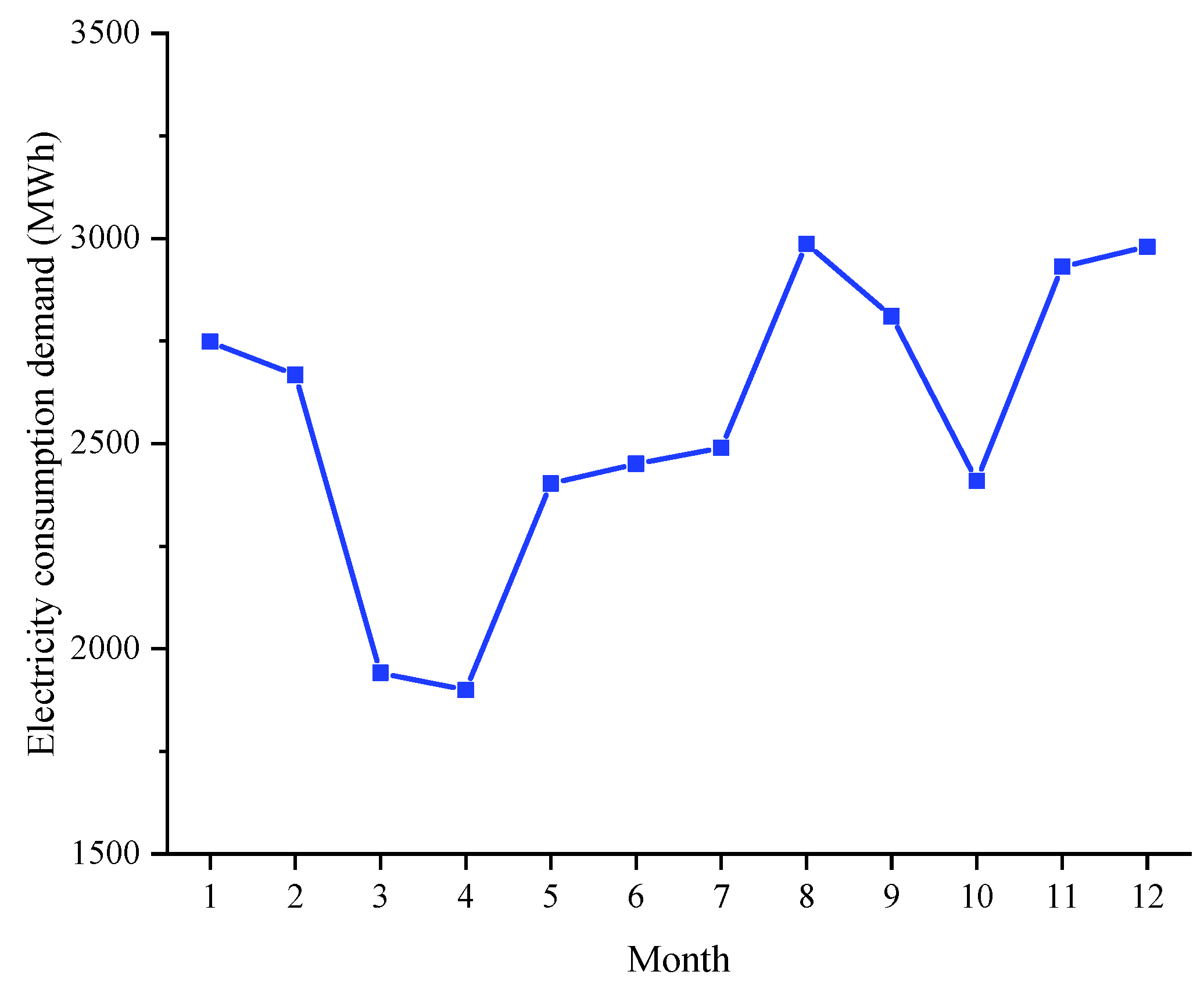 Energies 16 03517 g004