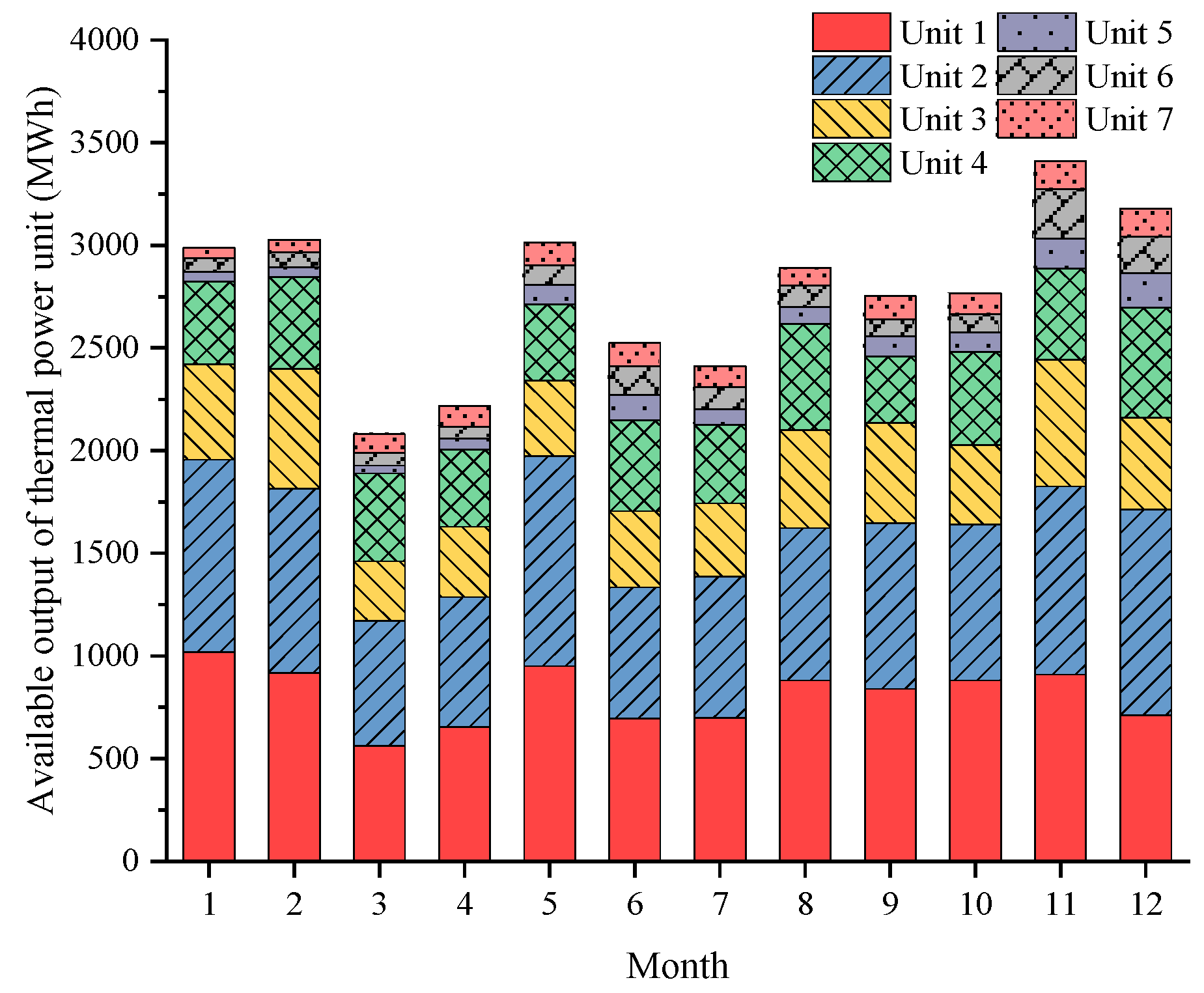 Energies 16 03517 g005