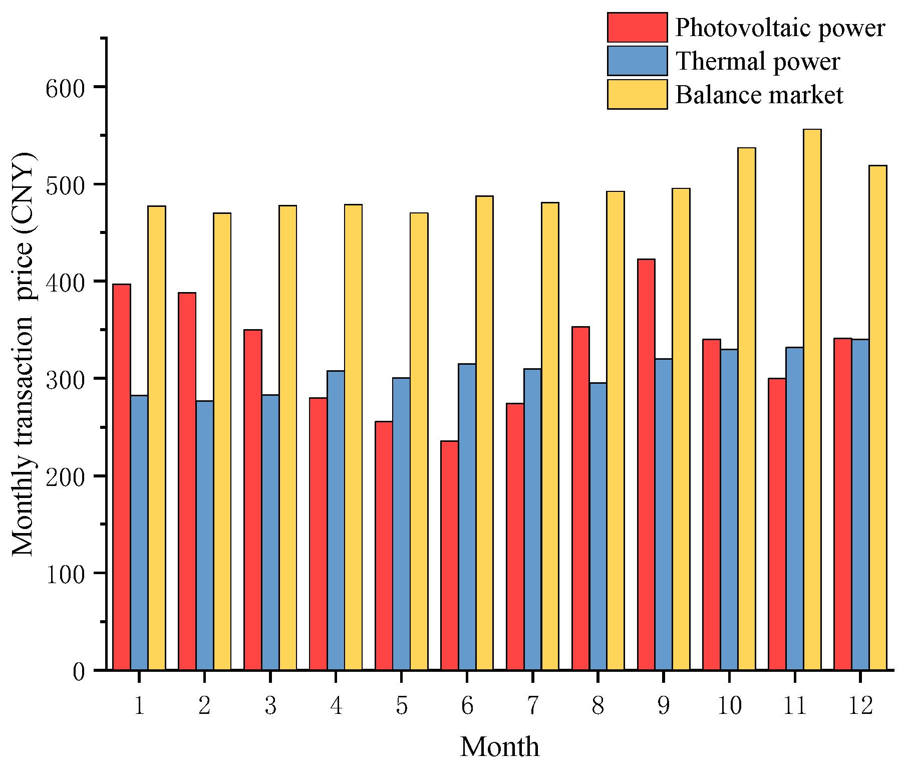 Energies 16 03517 g006