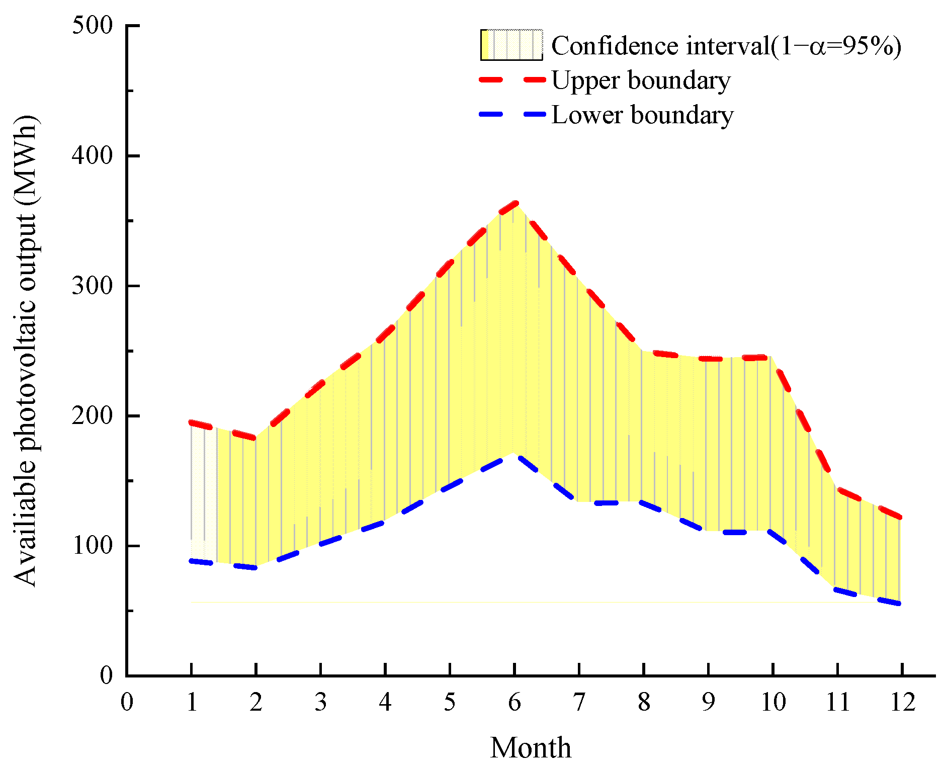 Energies 16 03517 g007
