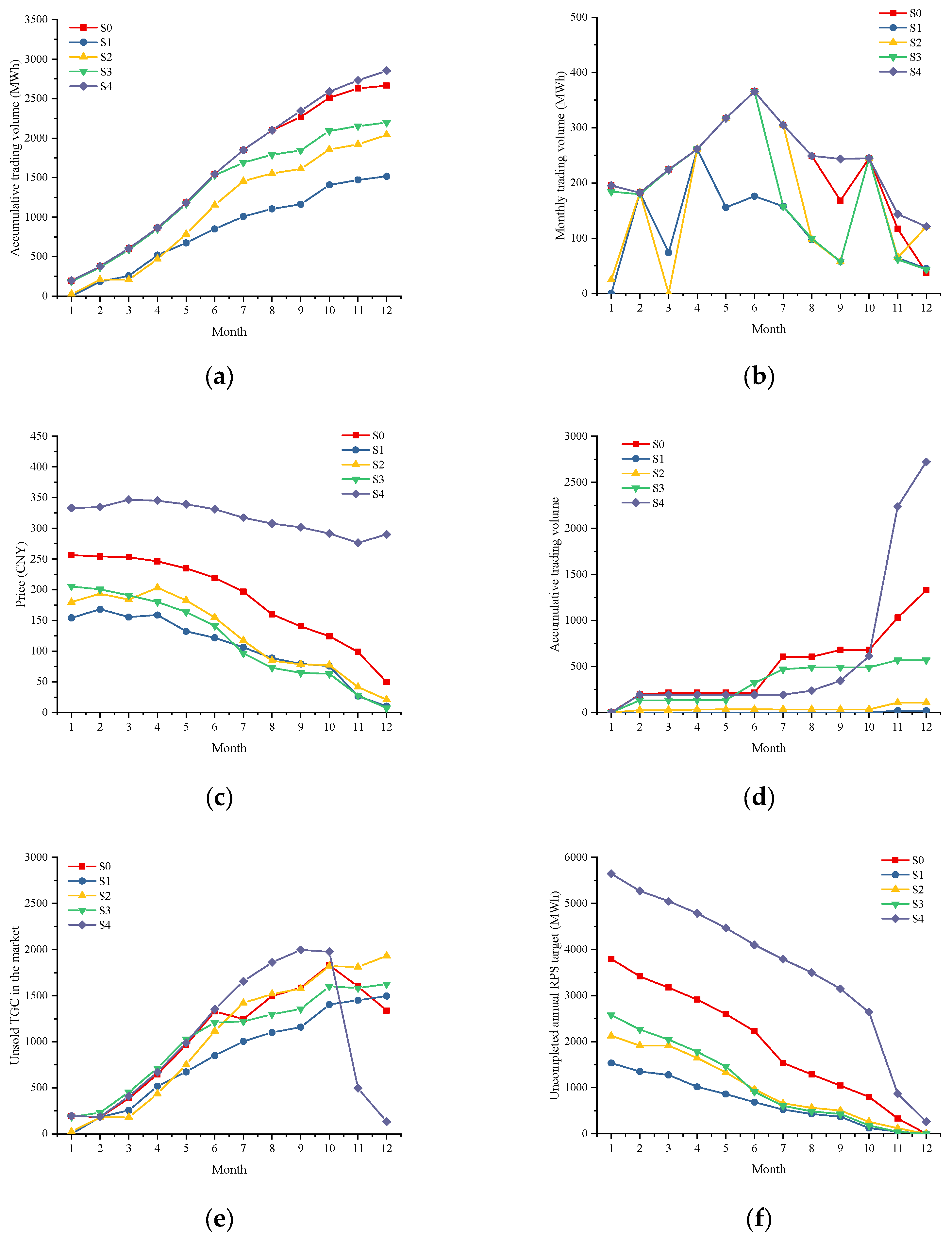Energies 16 03517 g008a