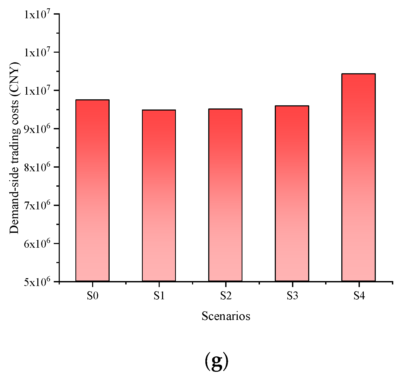 Energies 16 03517 g008b