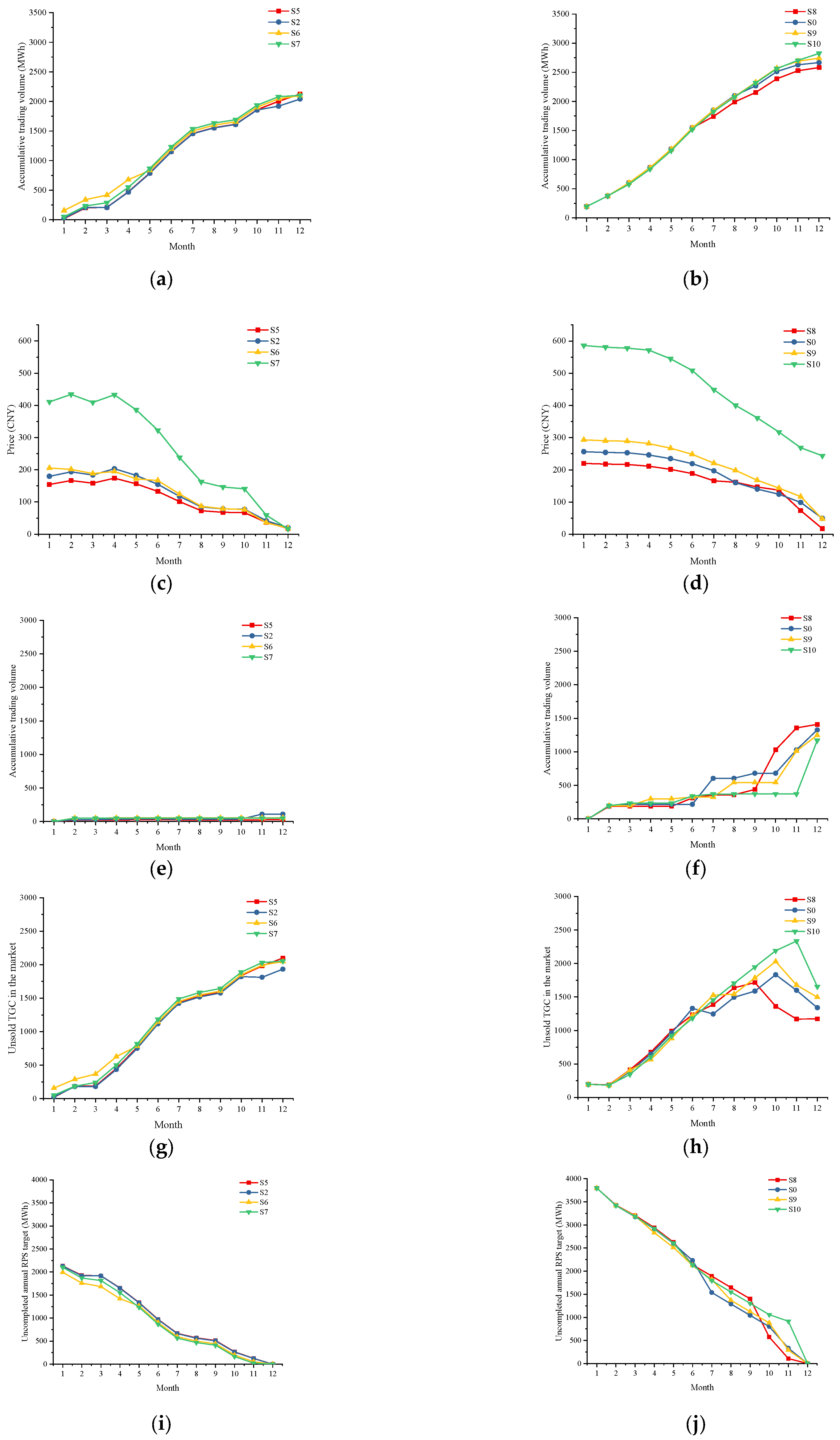 Energies 16 03517 g009a