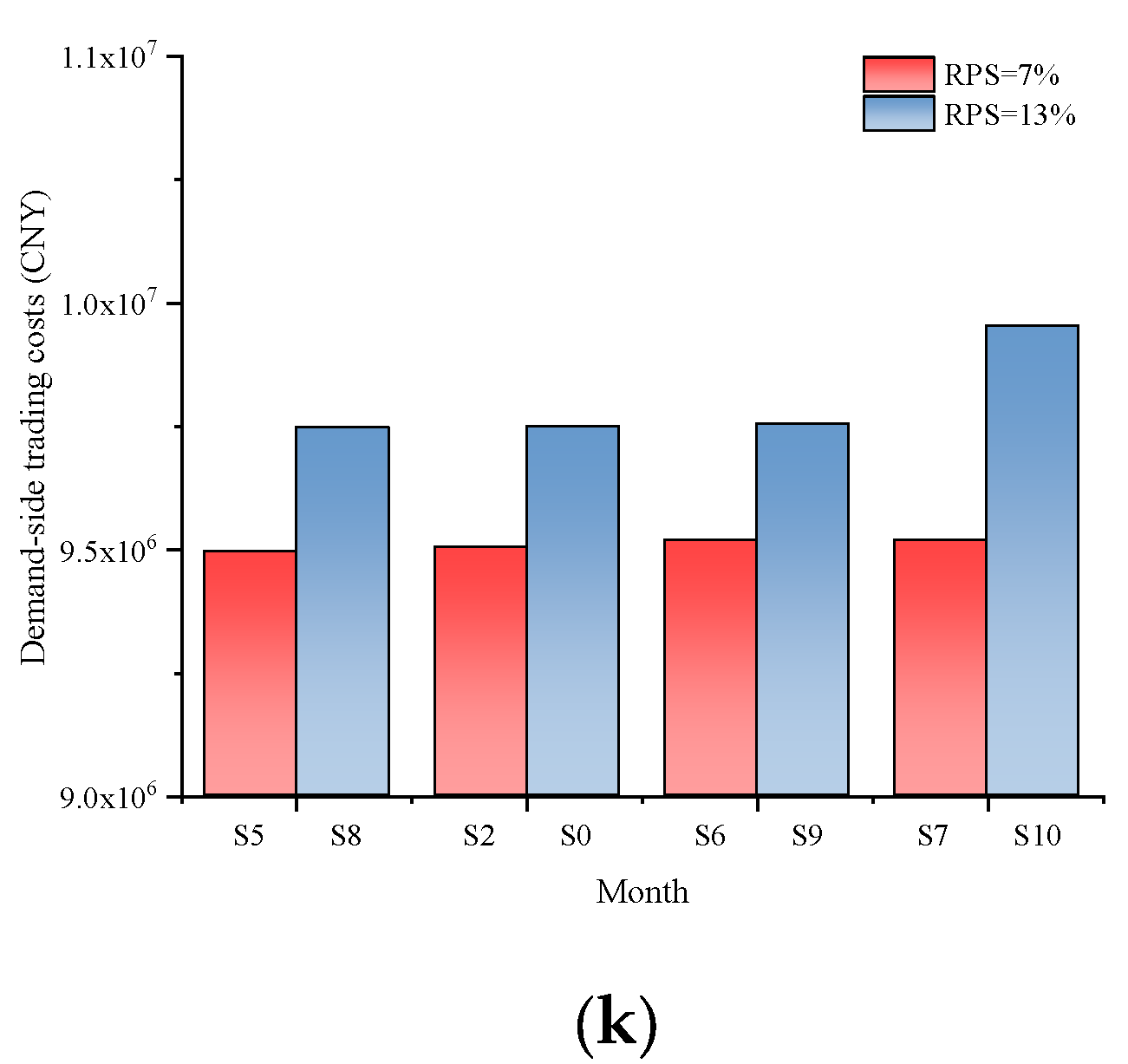 Energies 16 03517 g009b