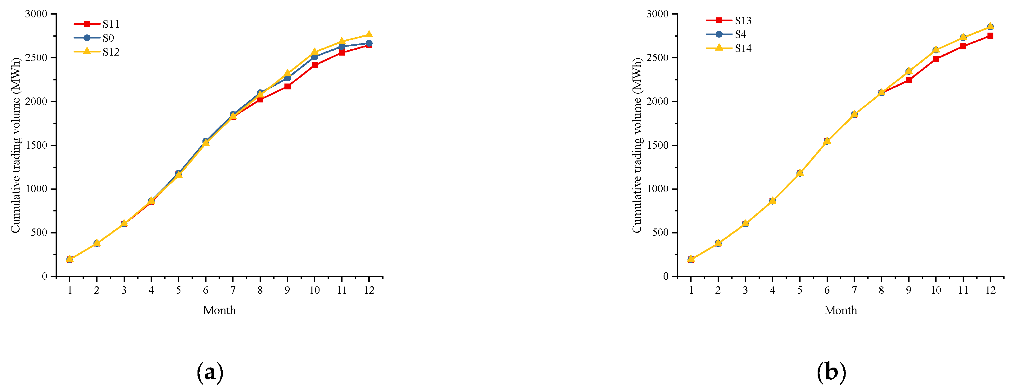 Energies 16 03517 g010a
