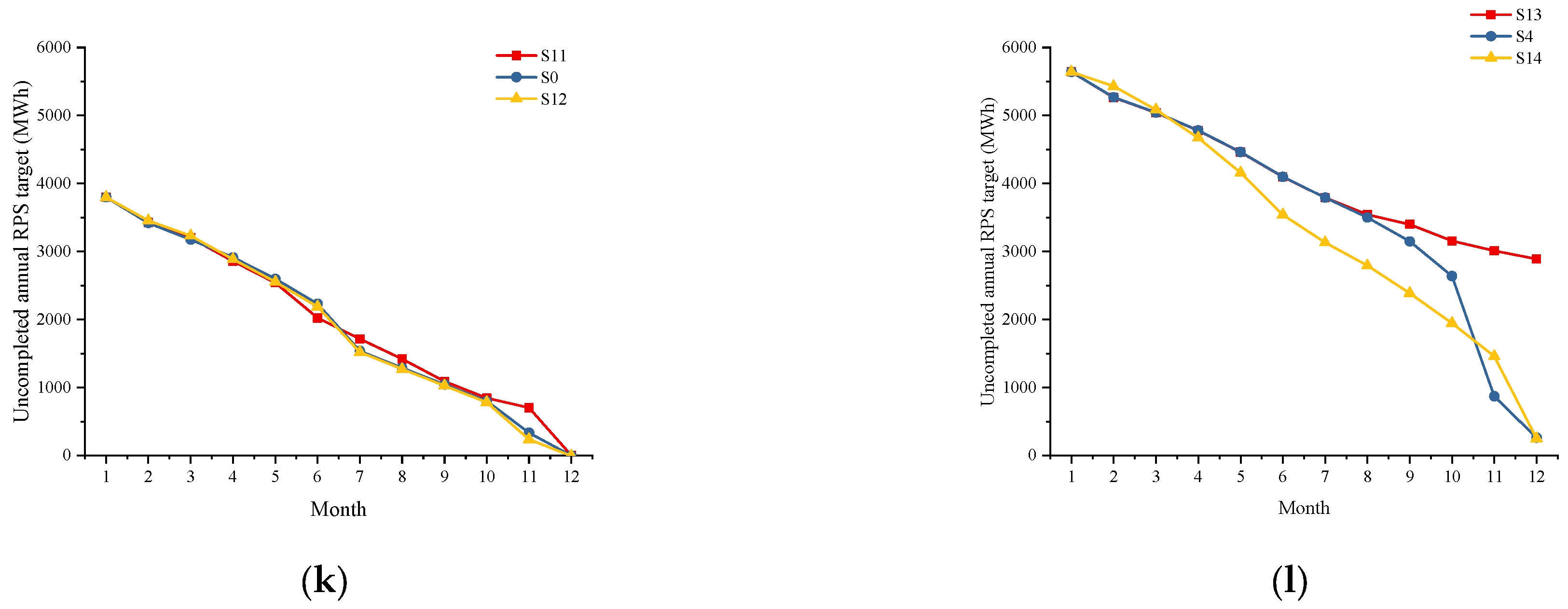 Energies 16 03517 g010c