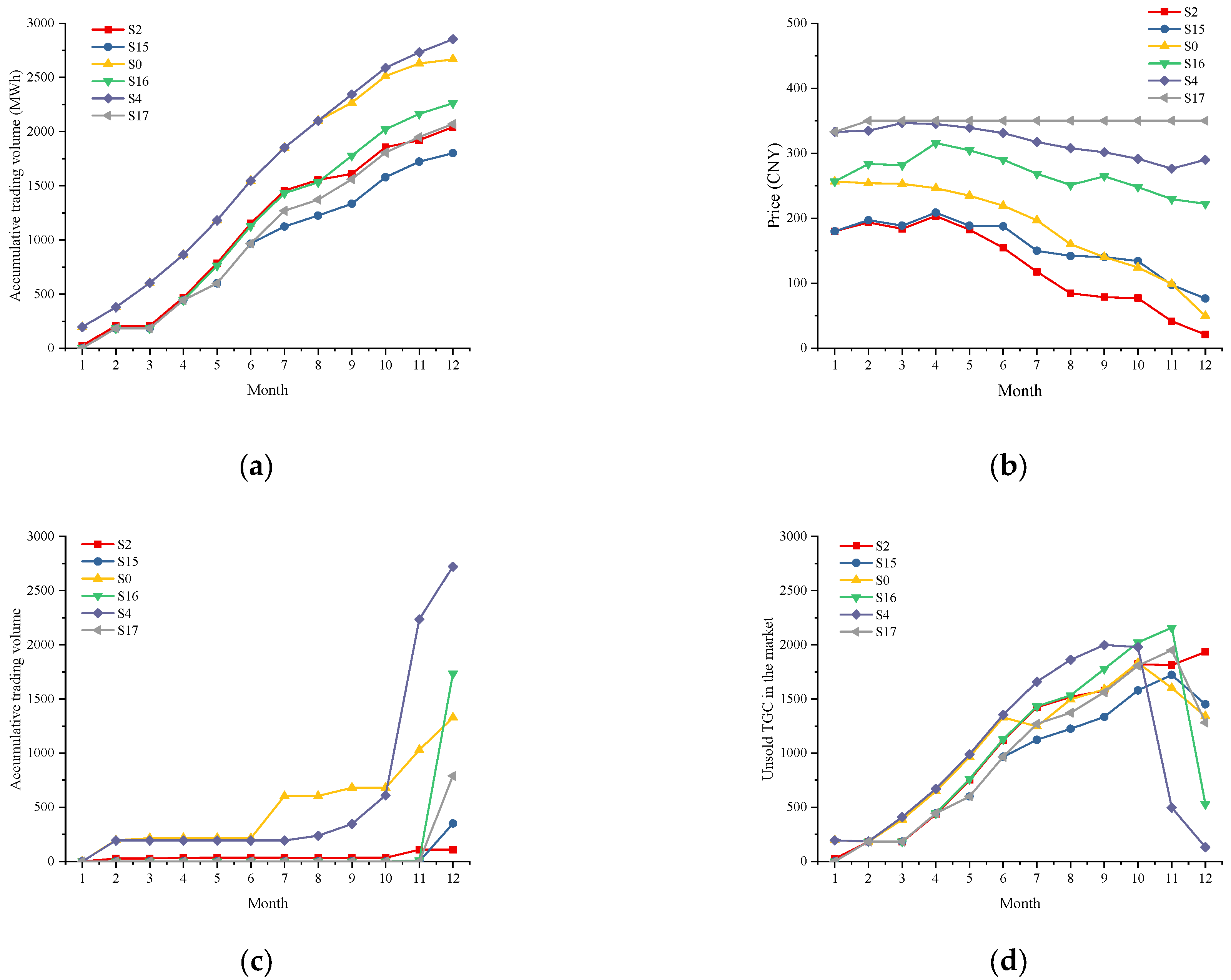 Energies 16 03517 g011a