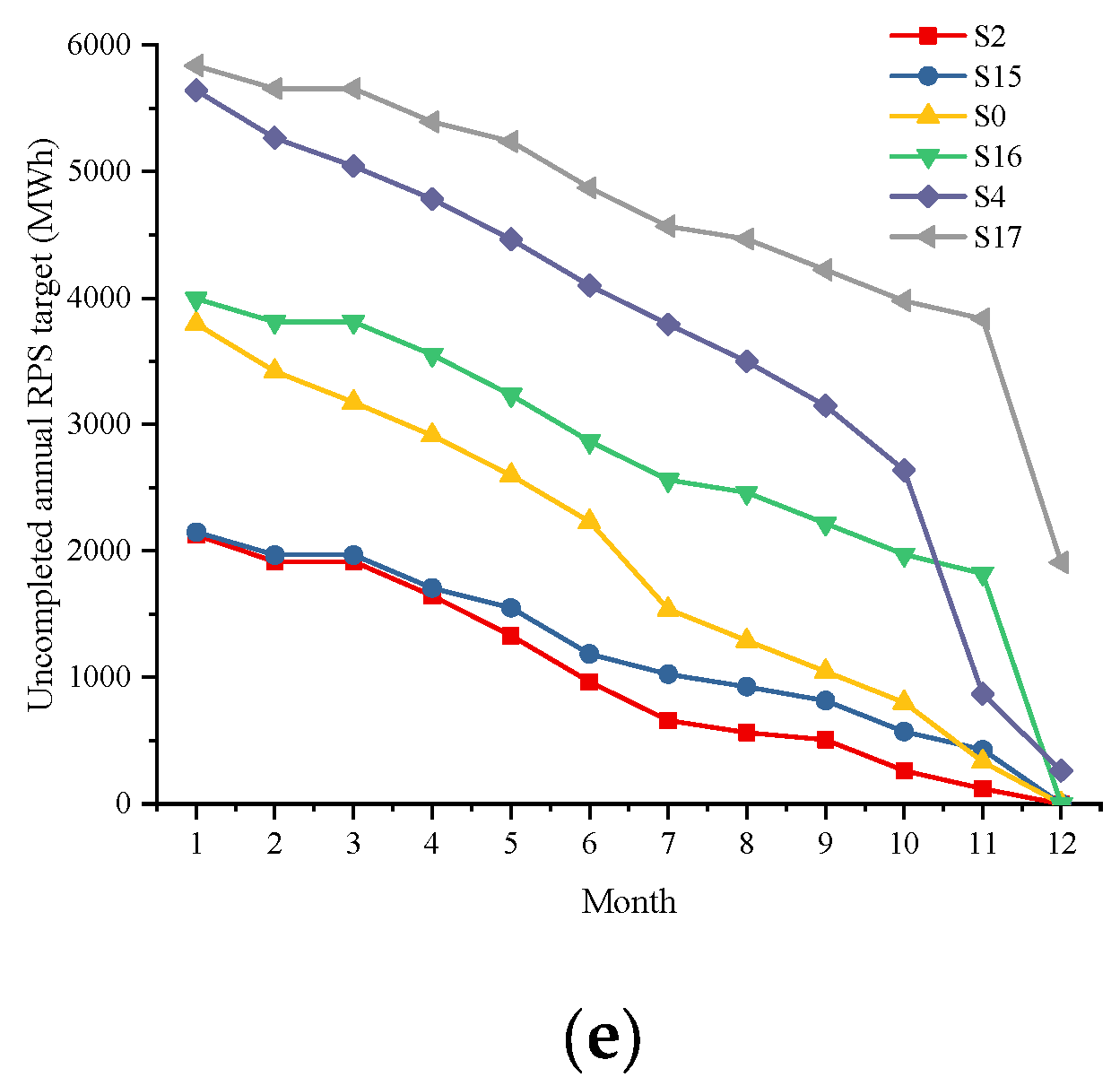 Energies 16 03517 g011b