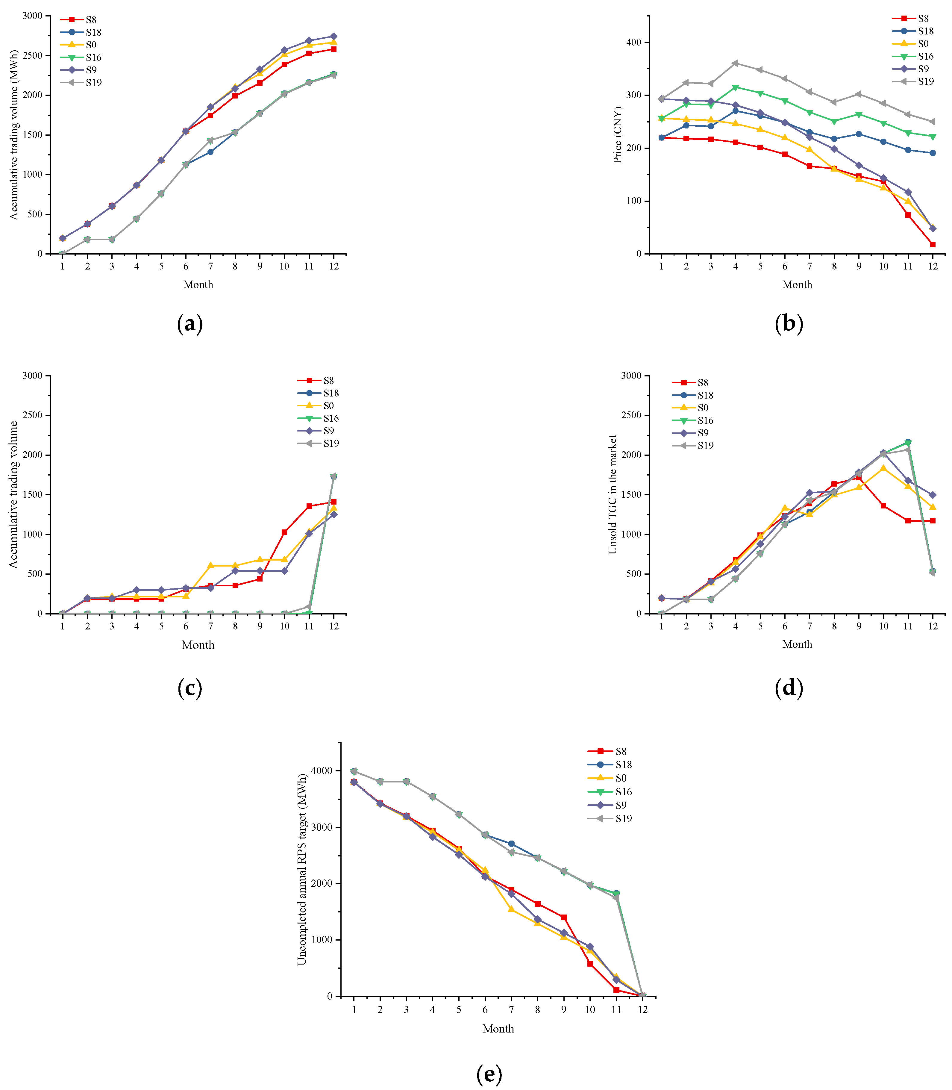 Energies 16 03517 g012
