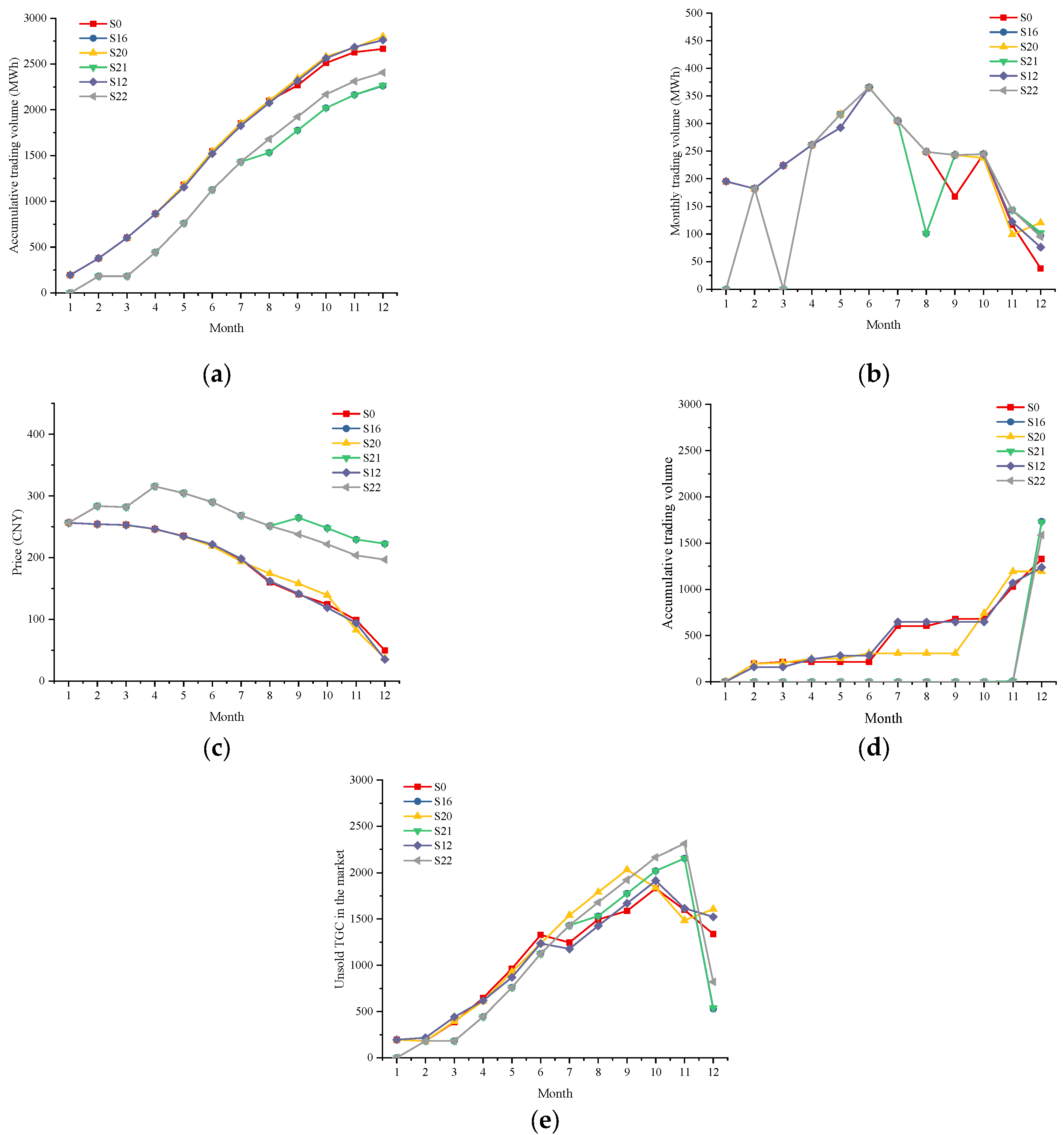 Energies 16 03517 g013