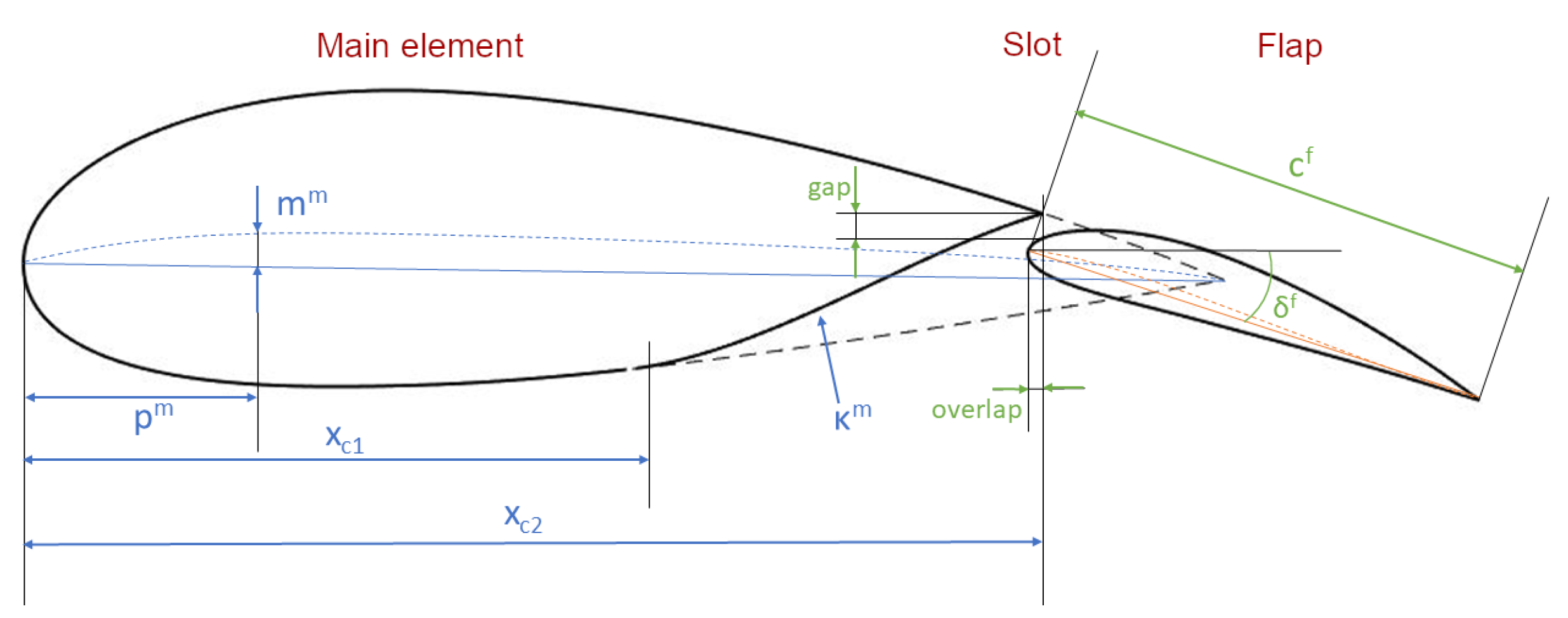 Energies 16 03521 g006