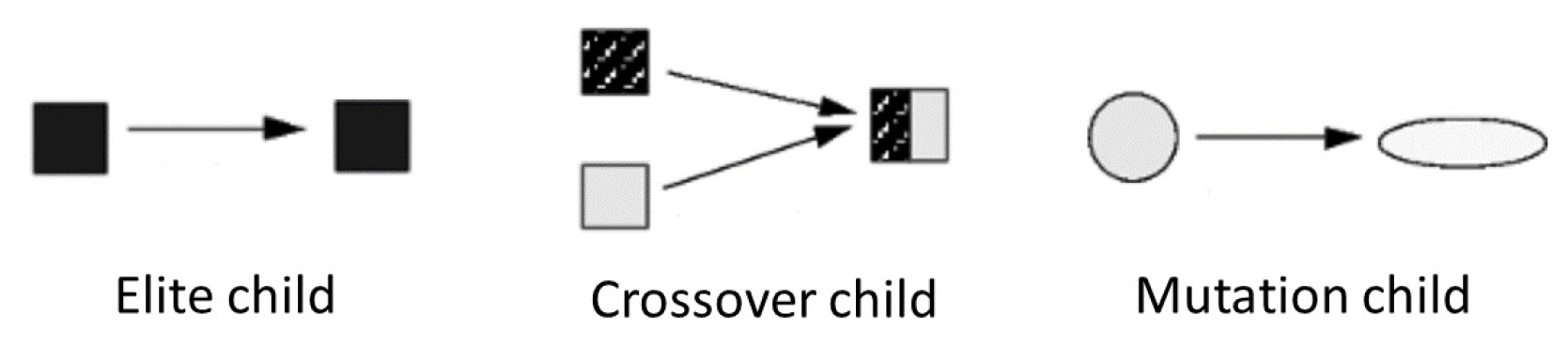 Energies 16 03521 g008