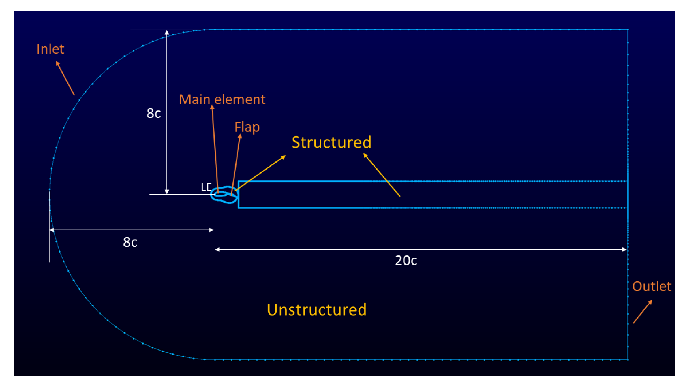 Energies 16 03521 g010