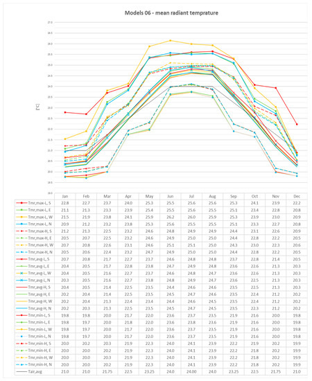 Energies 16 03524 g0a1