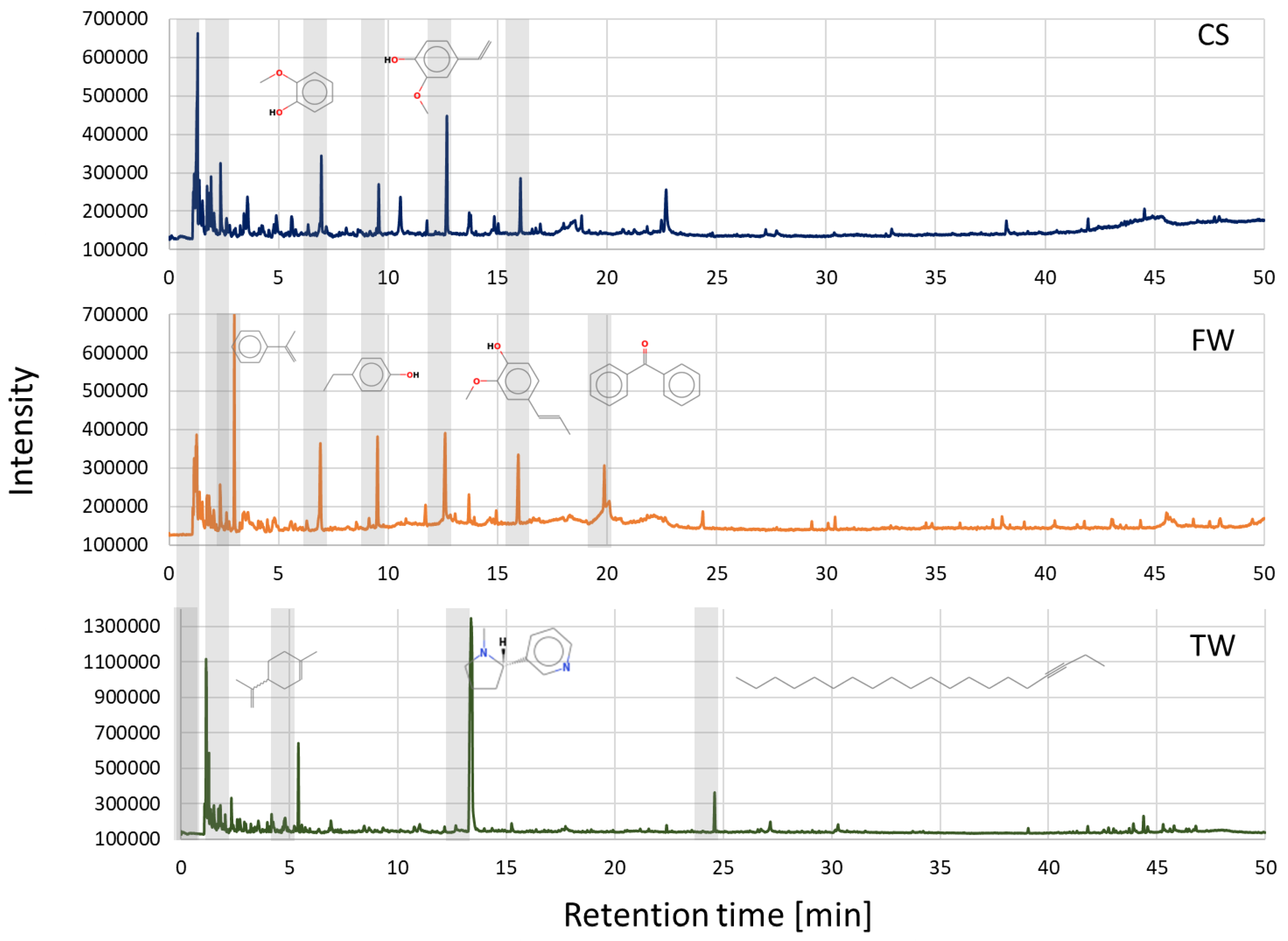Energies 16 03528 g002