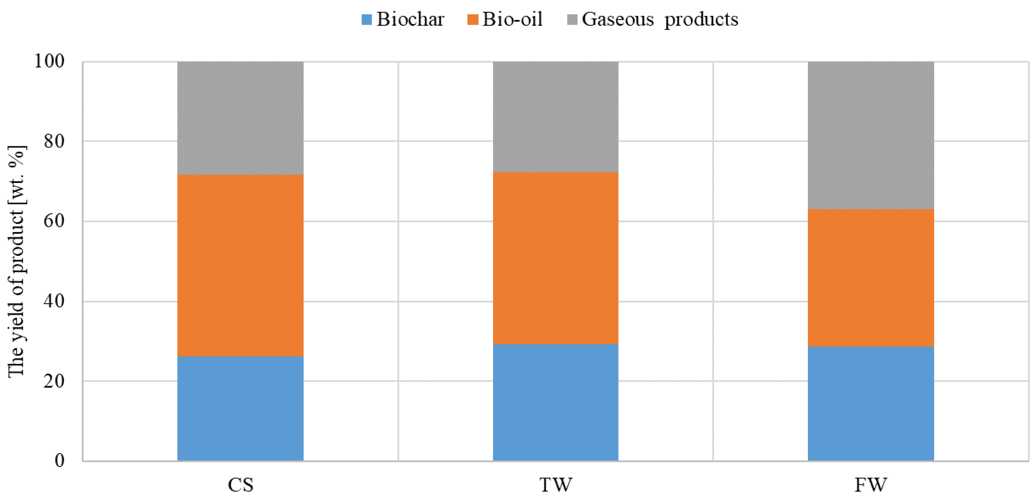 Energies 16 03528 g003