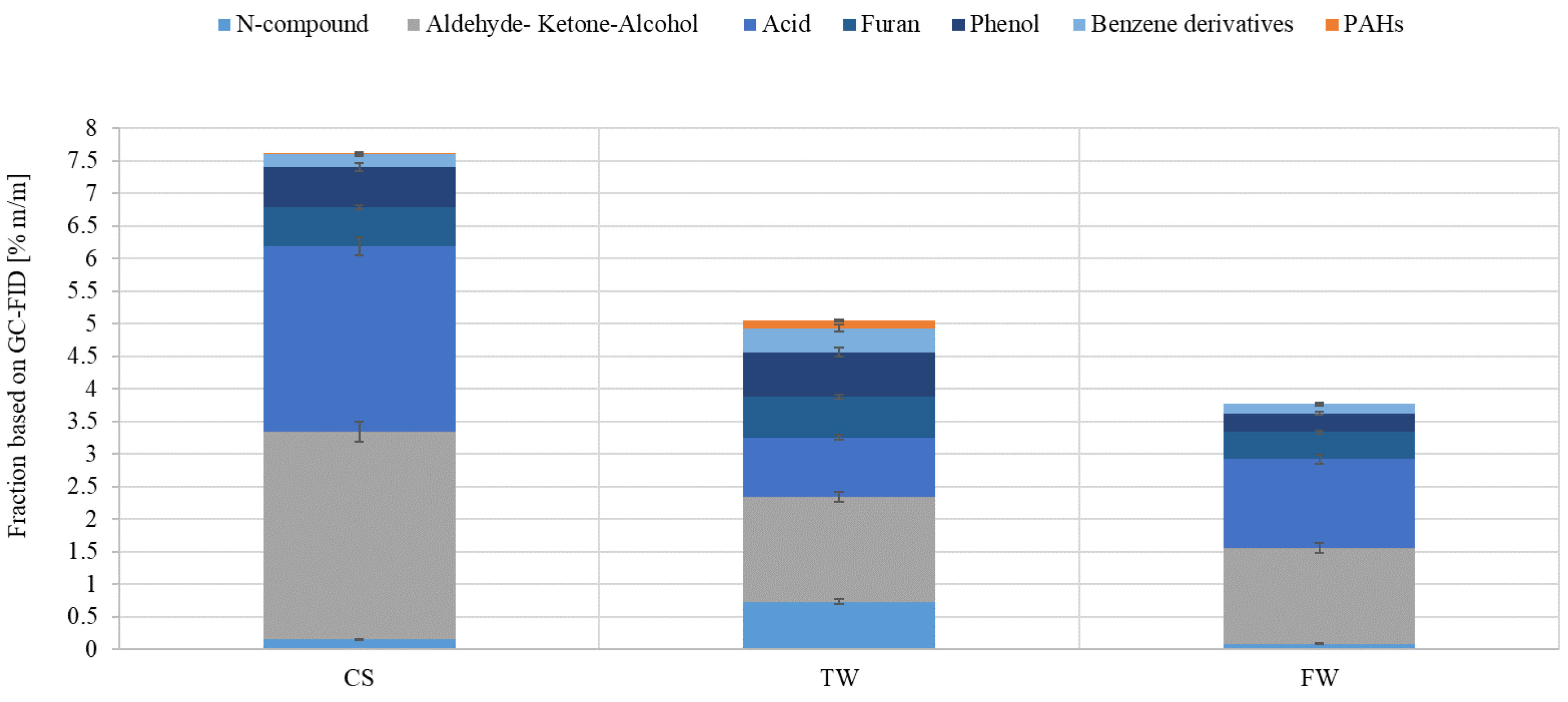Energies 16 03528 g007