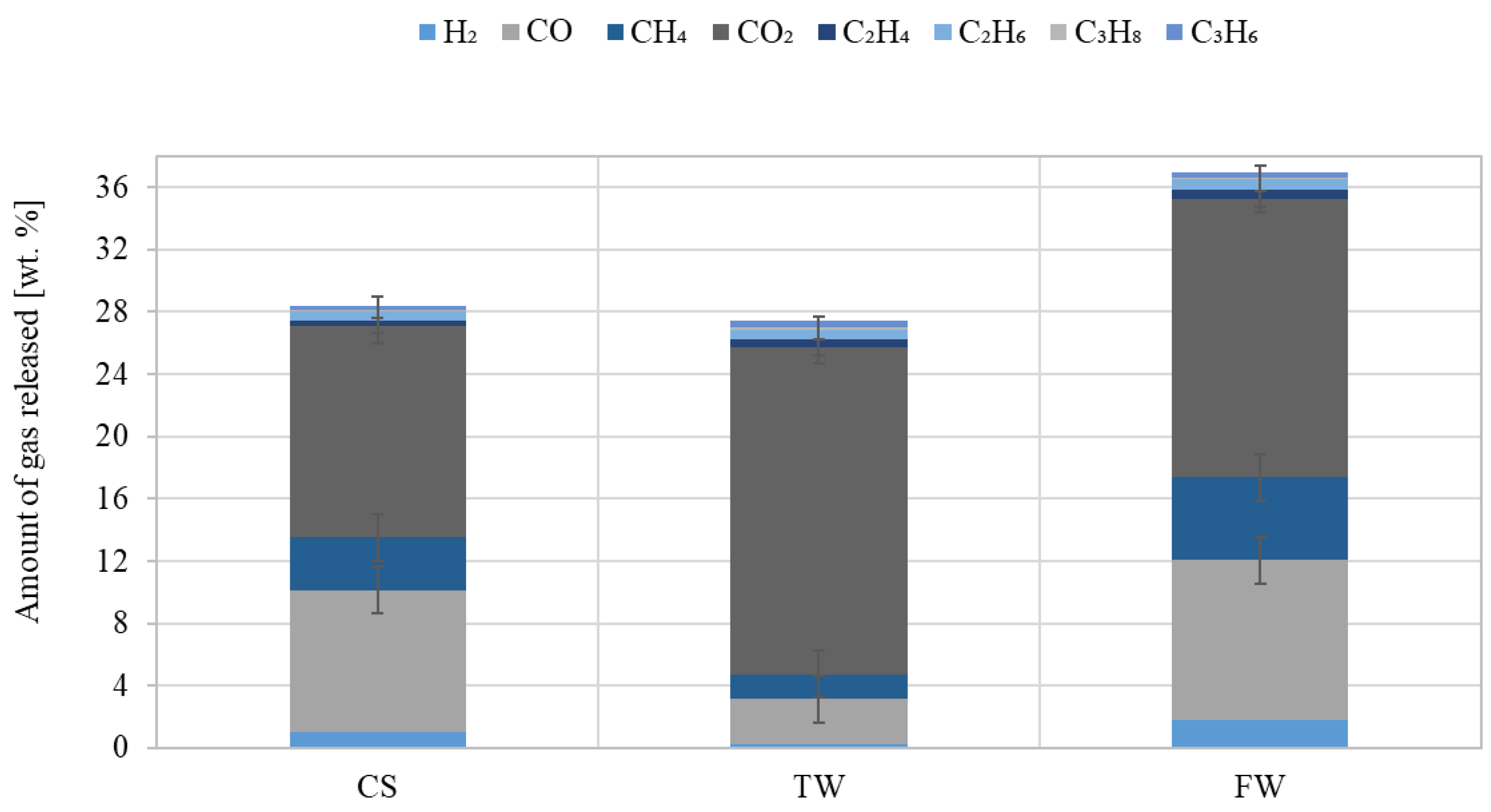 Energies 16 03528 g008