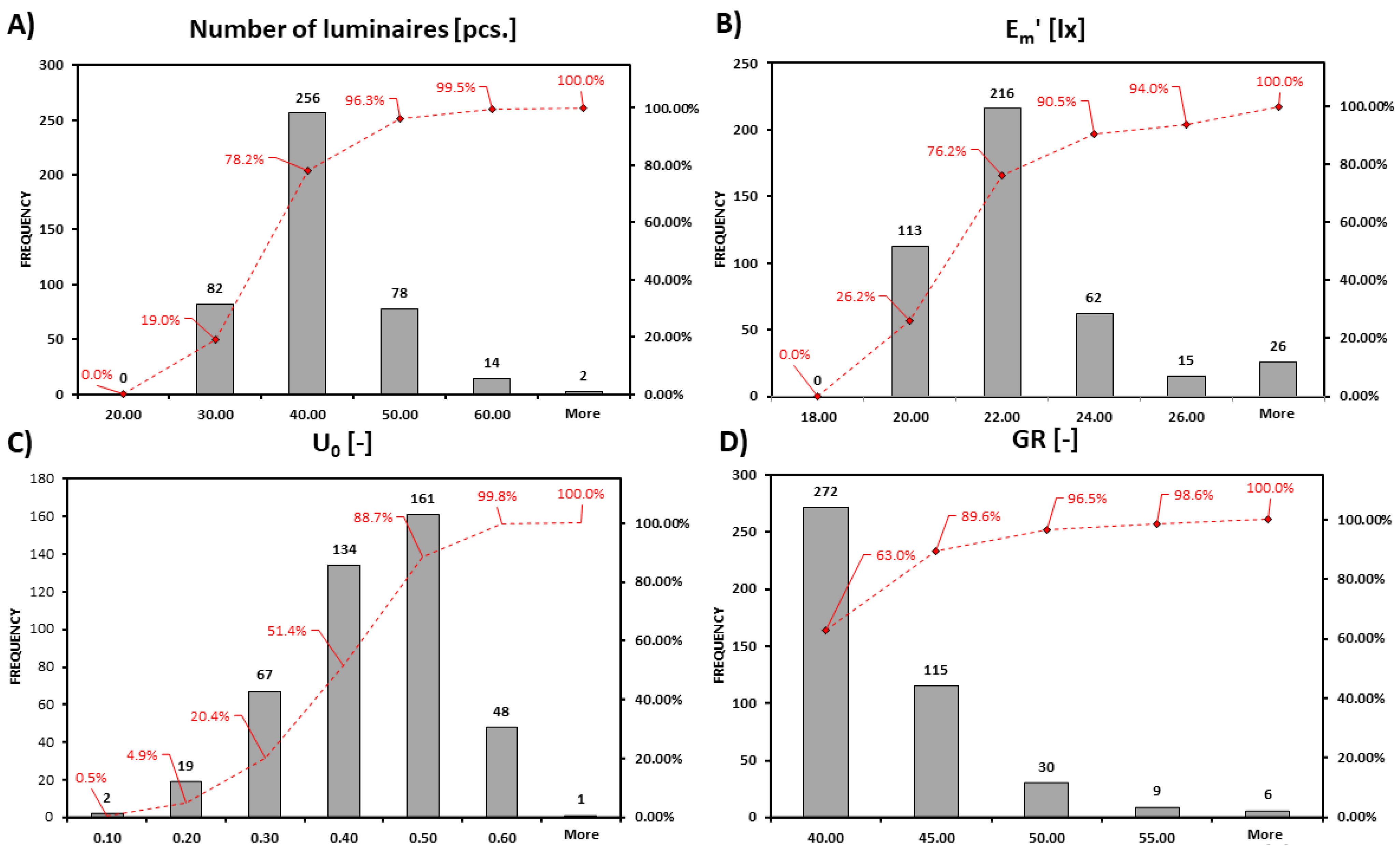 Energies 16 03530 g005