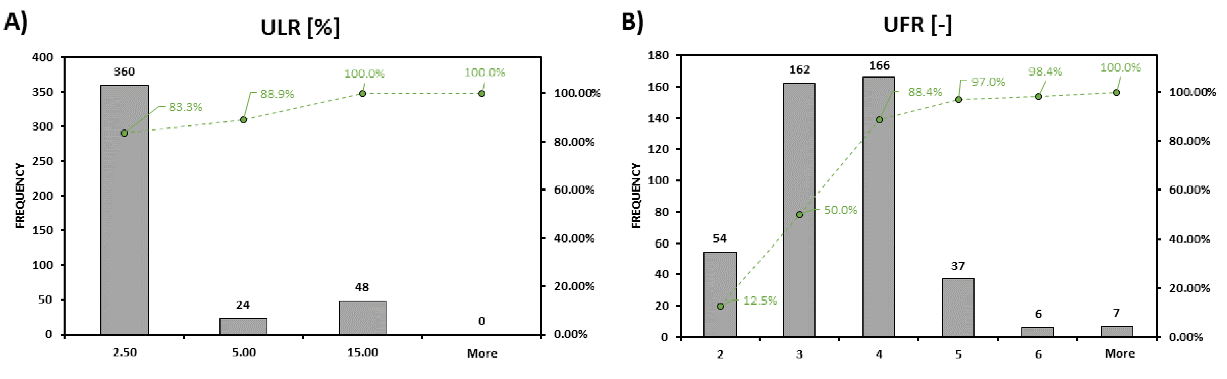 Energies 16 03530 g006