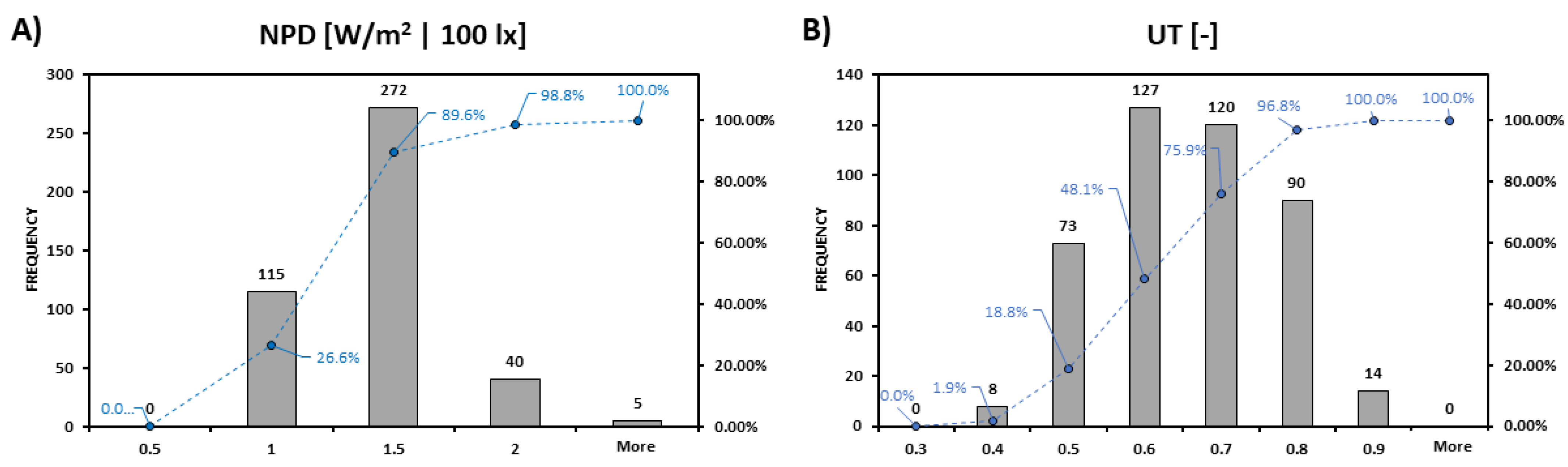 Energies 16 03530 g007