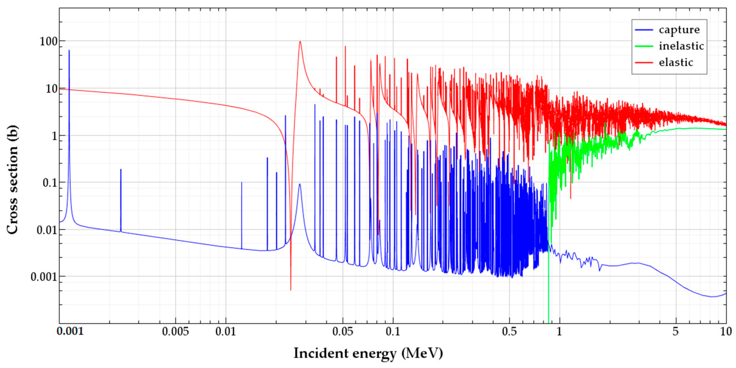 Energies 16 03538 g001