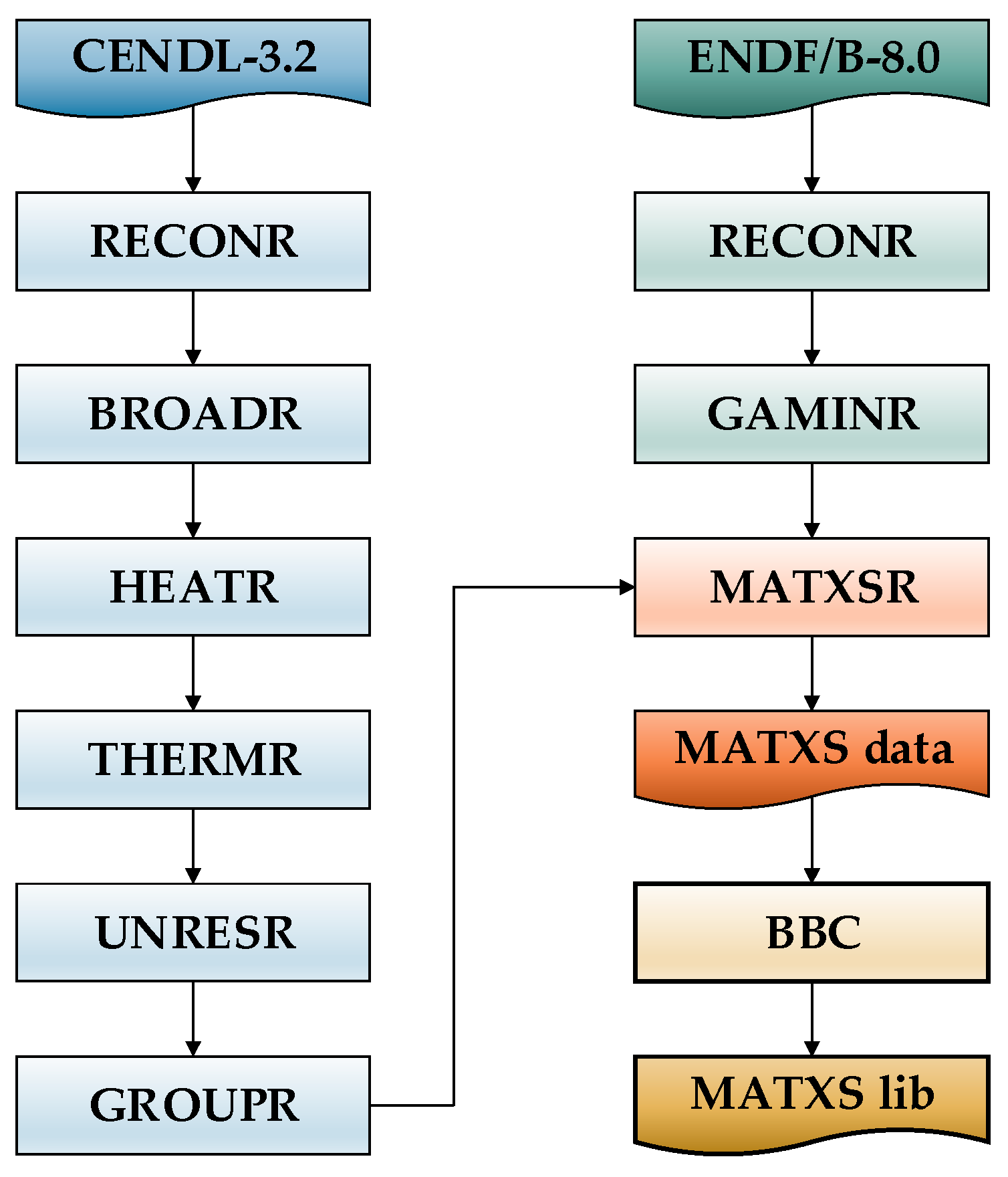 Energies 16 03538 g003