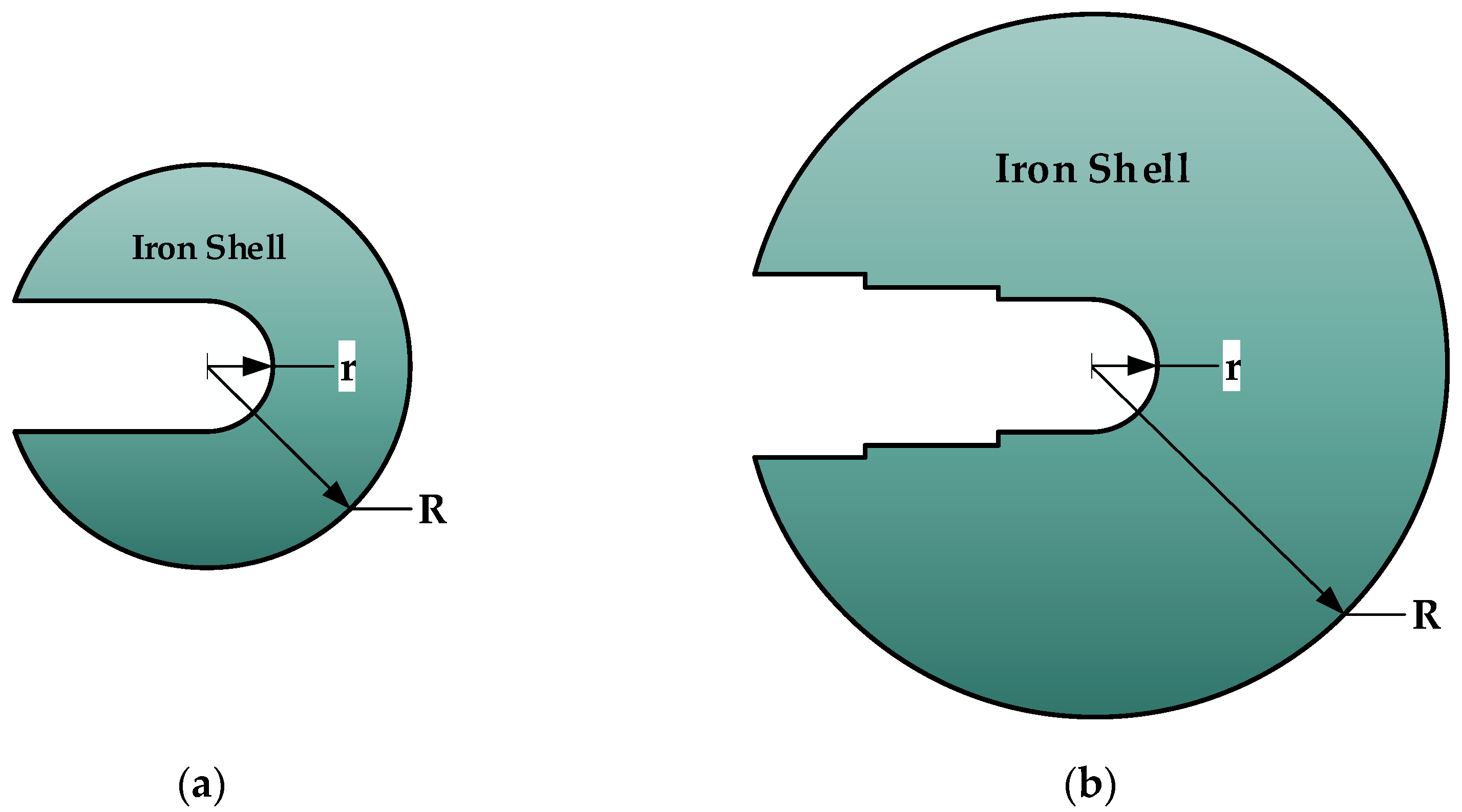 Energies 16 03538 g005