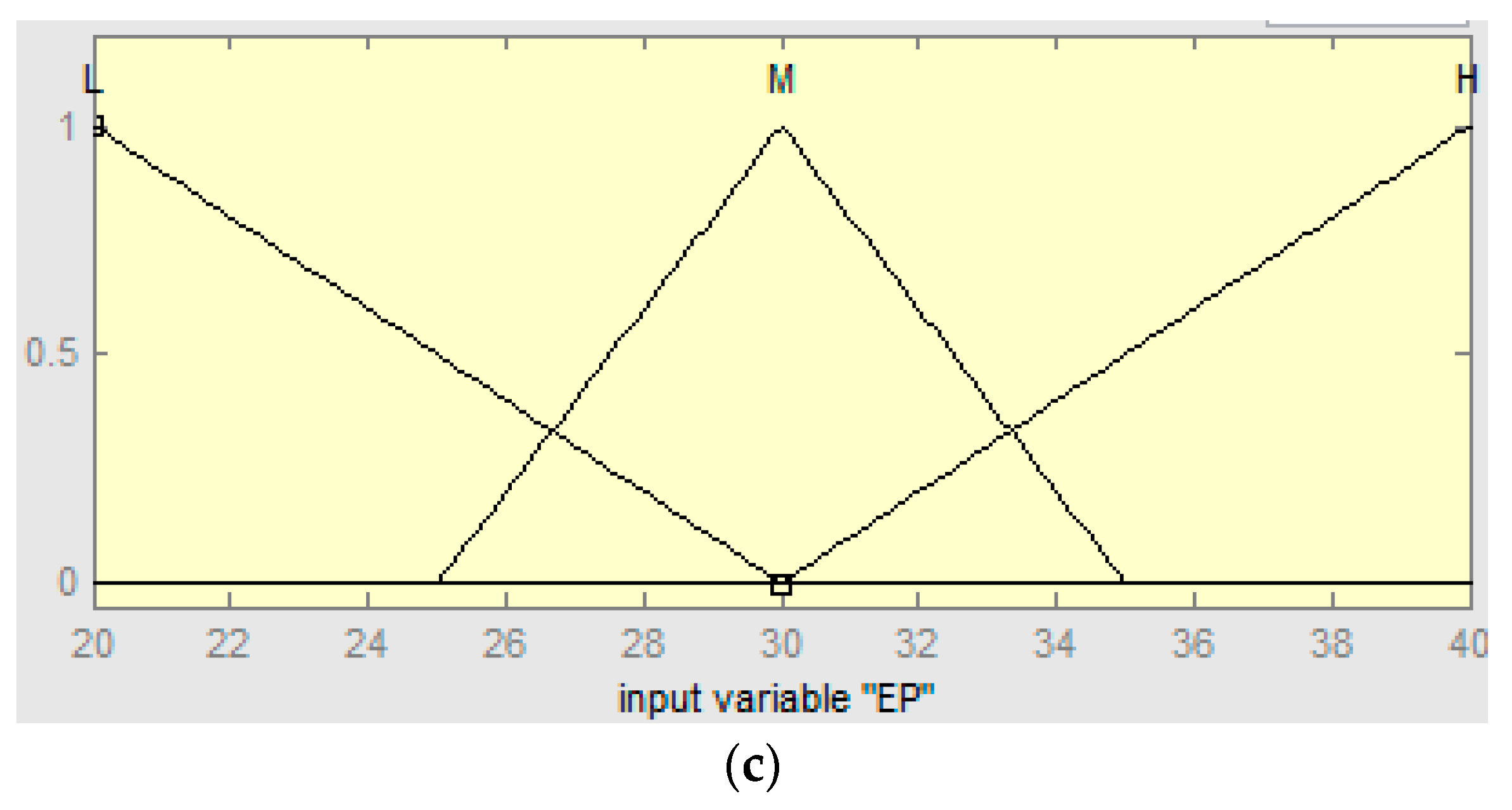 Energies 16 03539 g004b