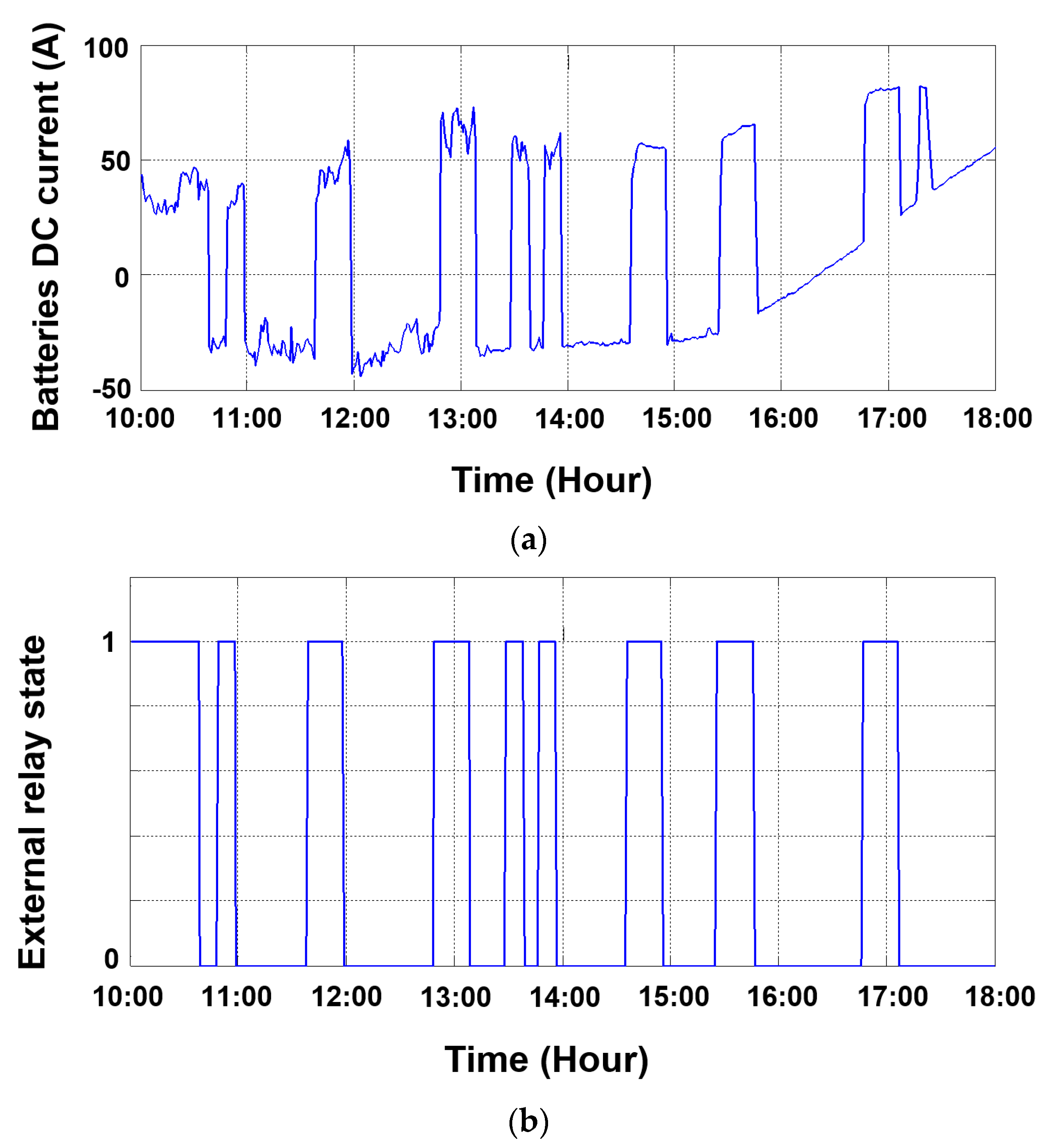Energies 16 03539 g008
