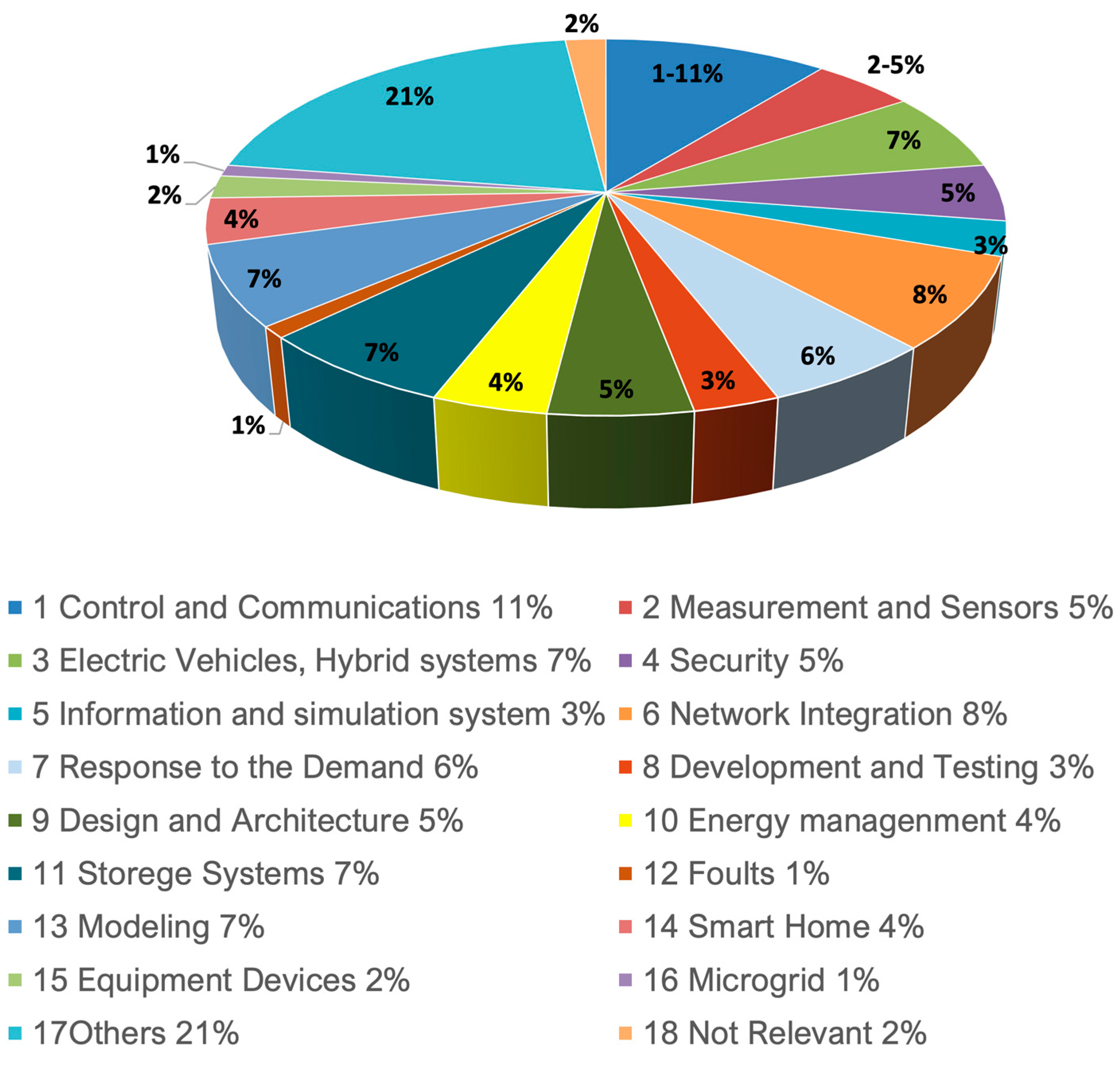 Energies 16 03541 g003